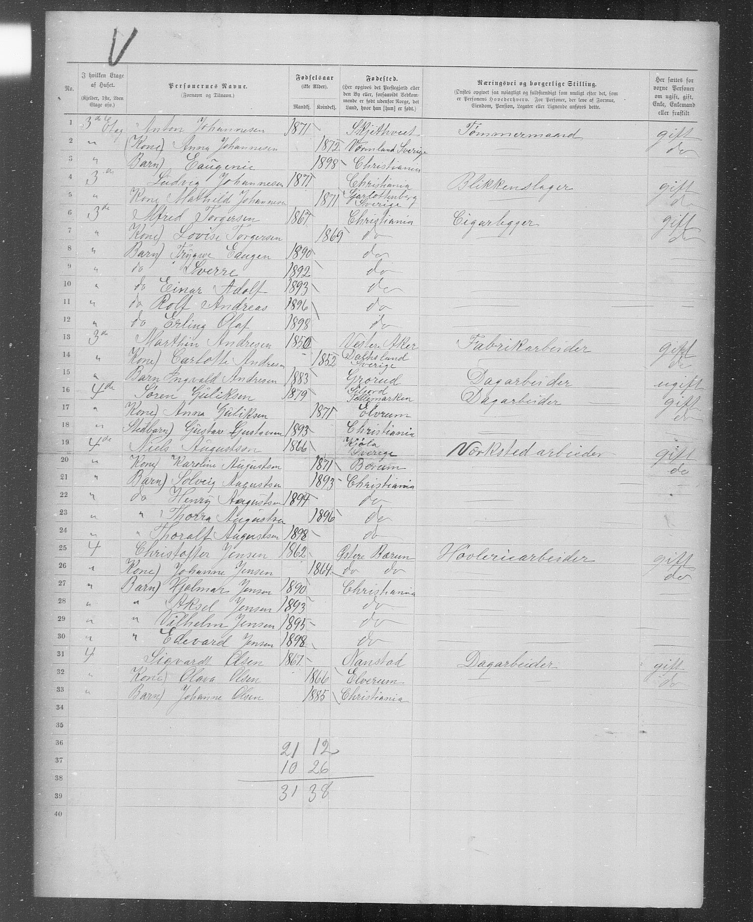 OBA, Kommunal folketelling 31.12.1899 for Kristiania kjøpstad, 1899, s. 3145