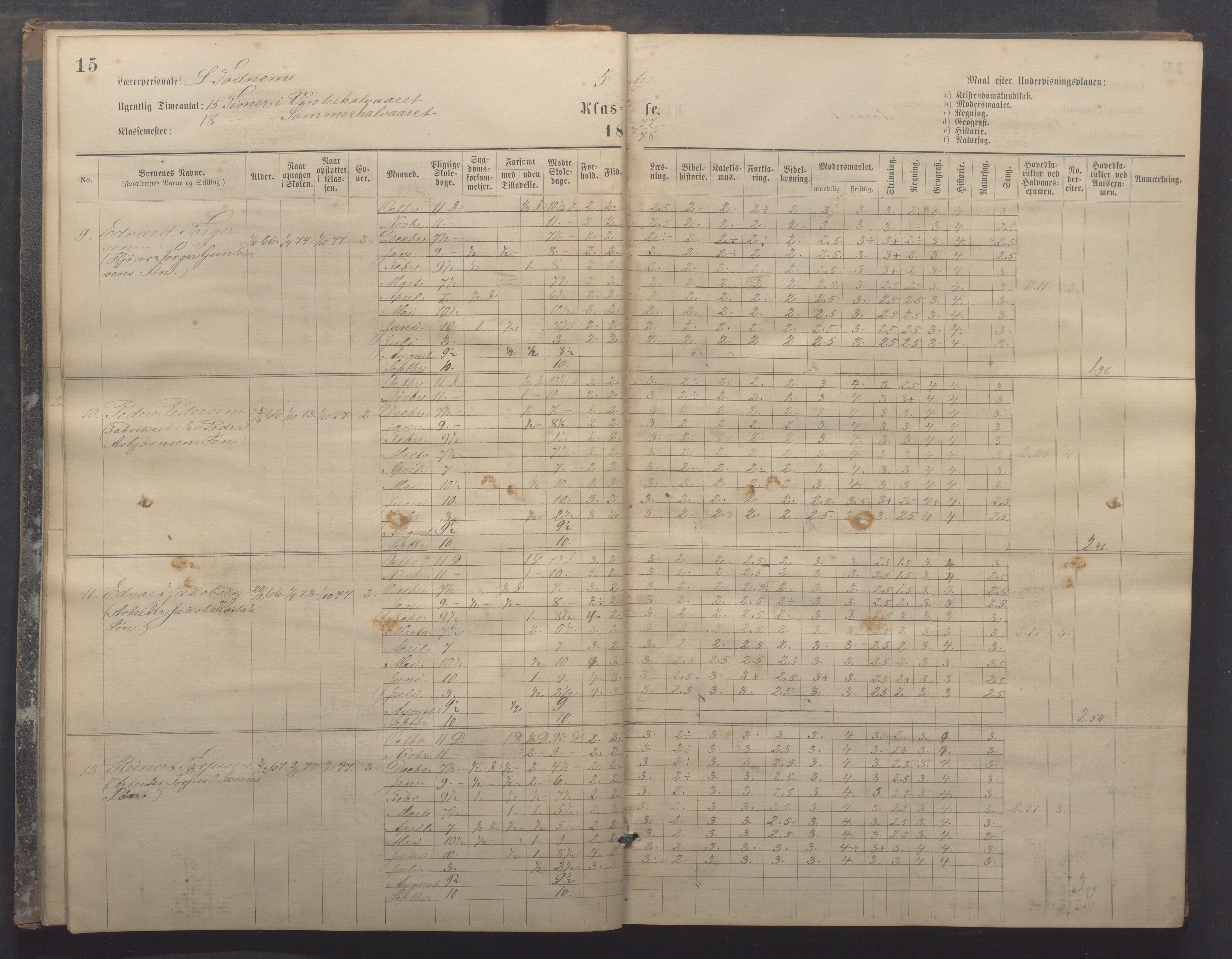 Egersund kommune (Ladested) - Egersund almueskole/folkeskole, IKAR/K-100521/H/L0017: Skoleprotokoll - Almueskolen, 5./6. klasse, 1877-1887, s. 15