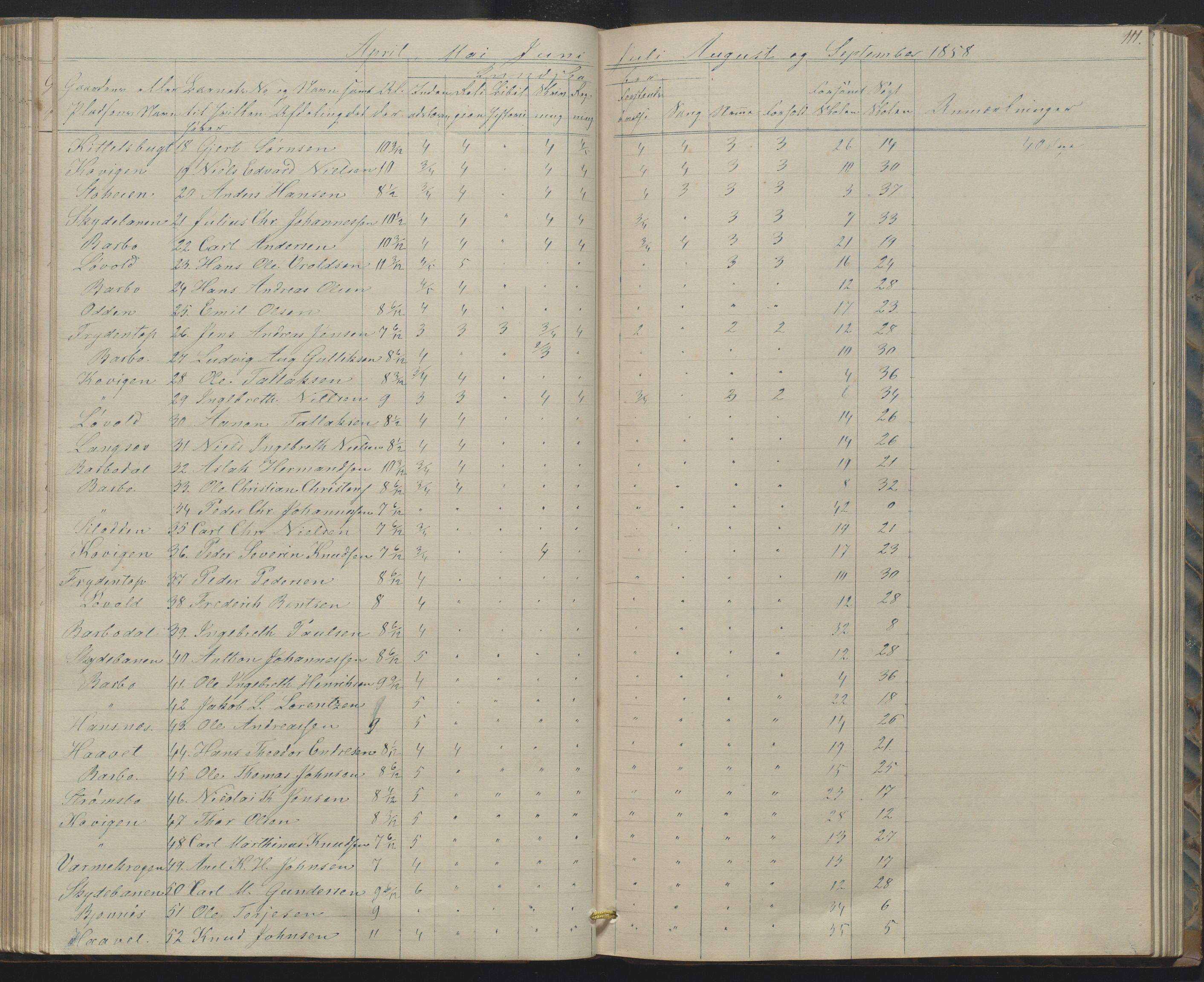 Arendal kommune, Katalog I, AAKS/KA0906-PK-I/07/L0158: Skoleprotokoll for "Barboe faste skole", 1851-1862, s. 111