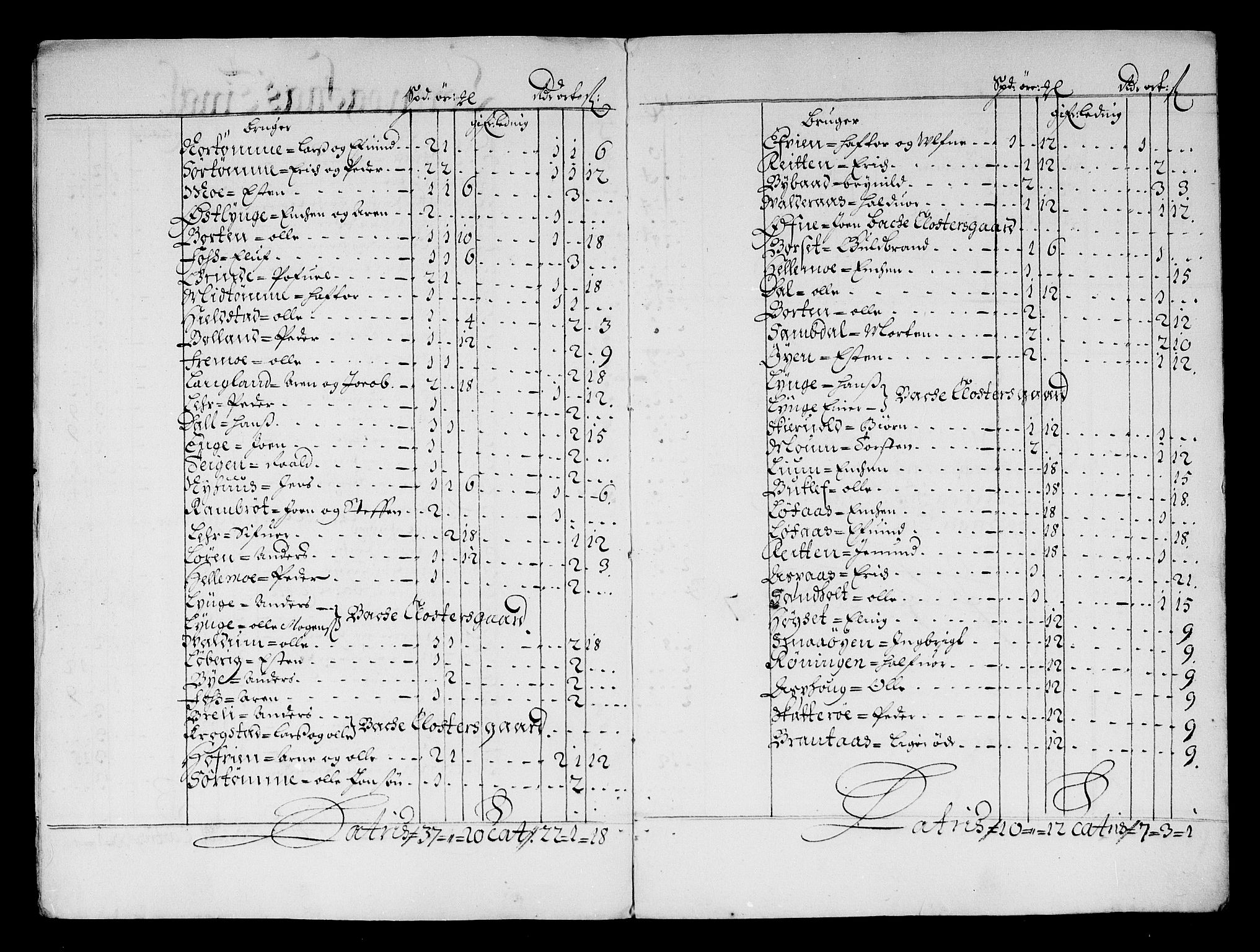 Rentekammeret inntil 1814, Reviderte regnskaper, Stiftamtstueregnskaper, Trondheim stiftamt og Nordland amt, AV/RA-EA-6044/R/Rg/L0066: Trondheim stiftamt og Nordland amt, 1682