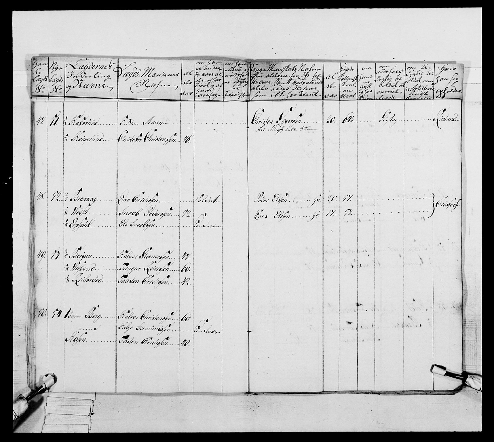 Generalitets- og kommissariatskollegiet, Det kongelige norske kommissariatskollegium, AV/RA-EA-5420/E/Eh/L0046: 2. Akershusiske nasjonale infanteriregiment, 1789, s. 200
