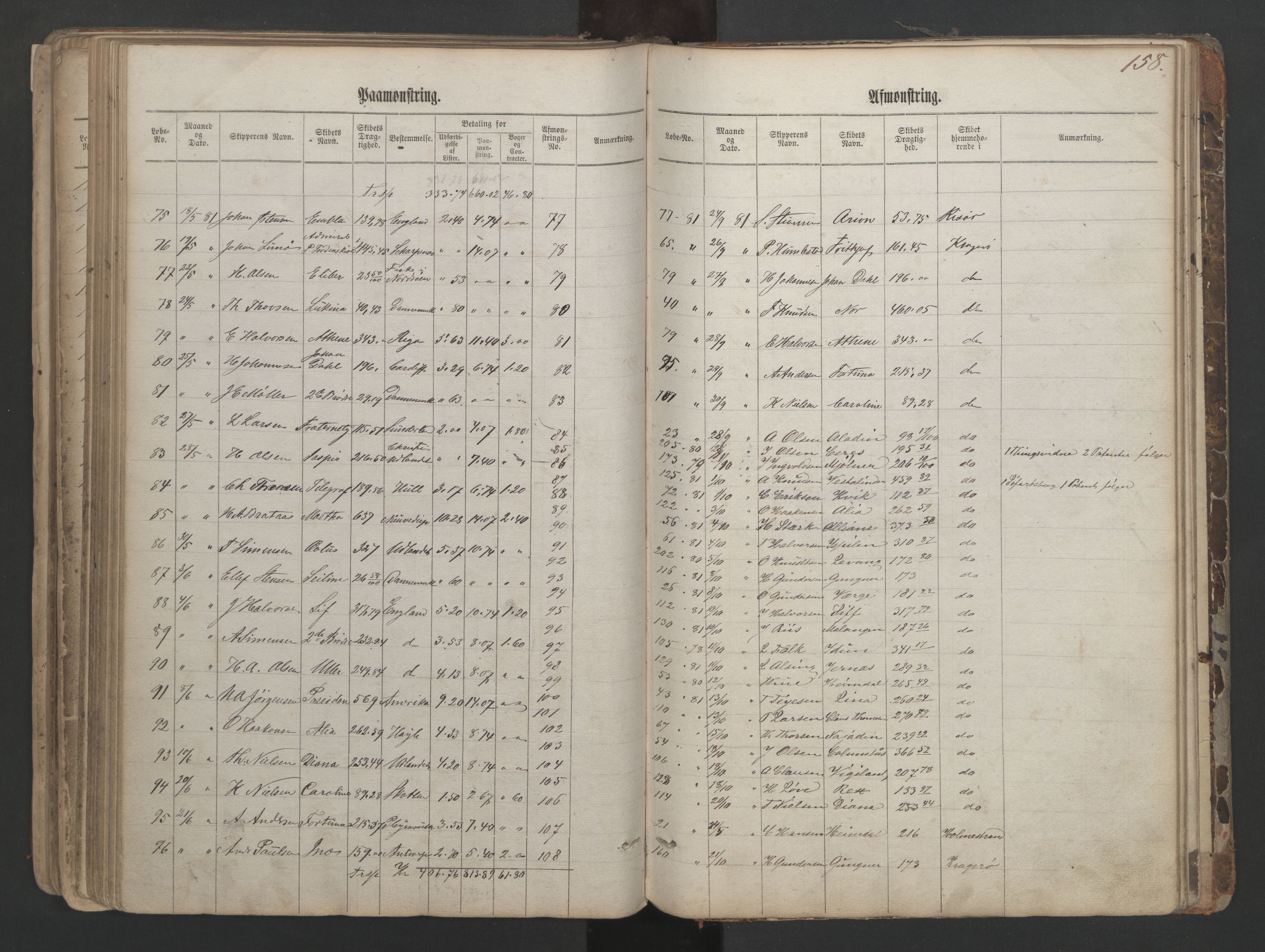 Kragerø innrulleringskontor, AV/SAKO-A-830/H/Ha/L0001: Mønstringsjournal, 1860-1884, s. 158