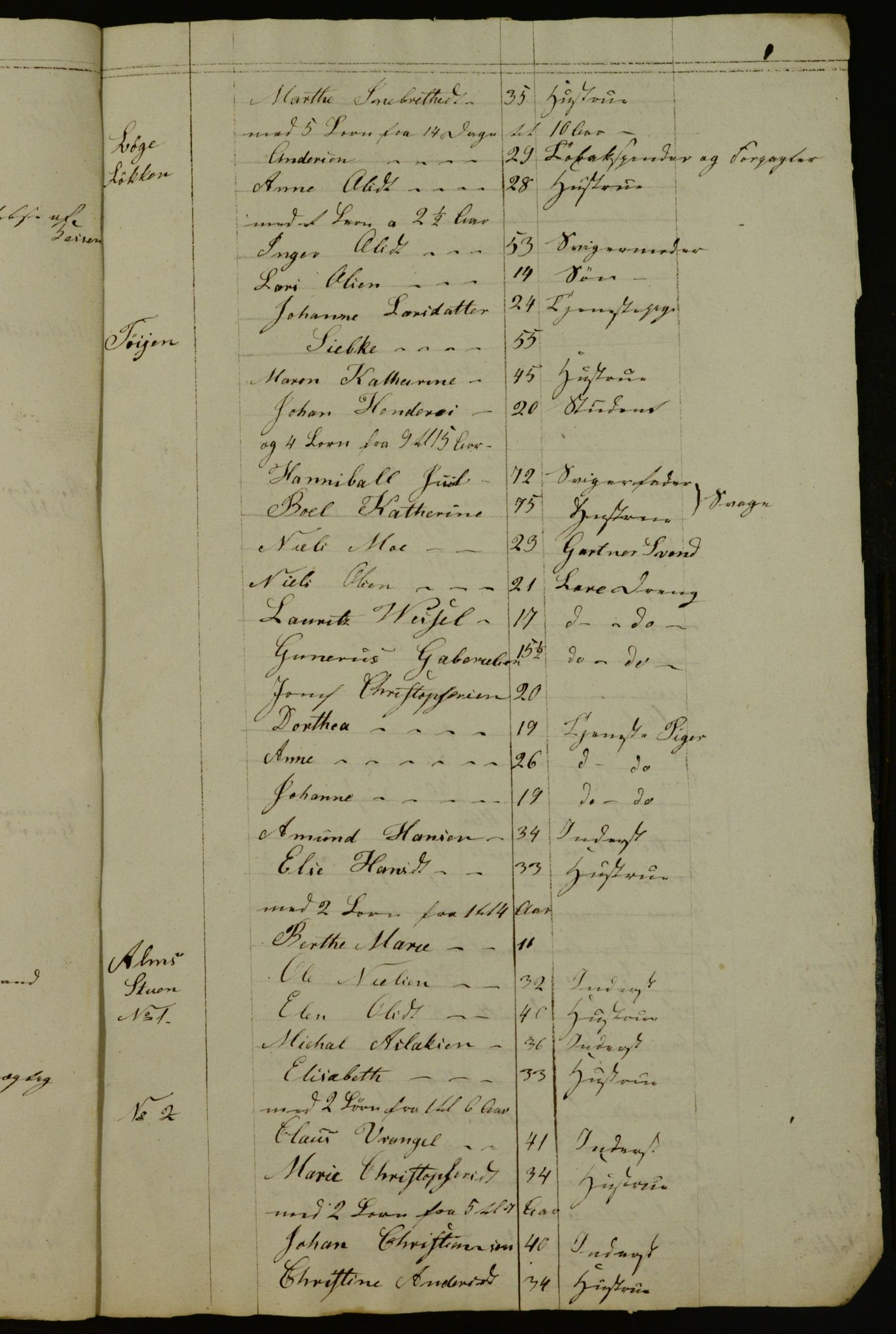 OBA, Manntall for Aker 1836, 1836, s. 171