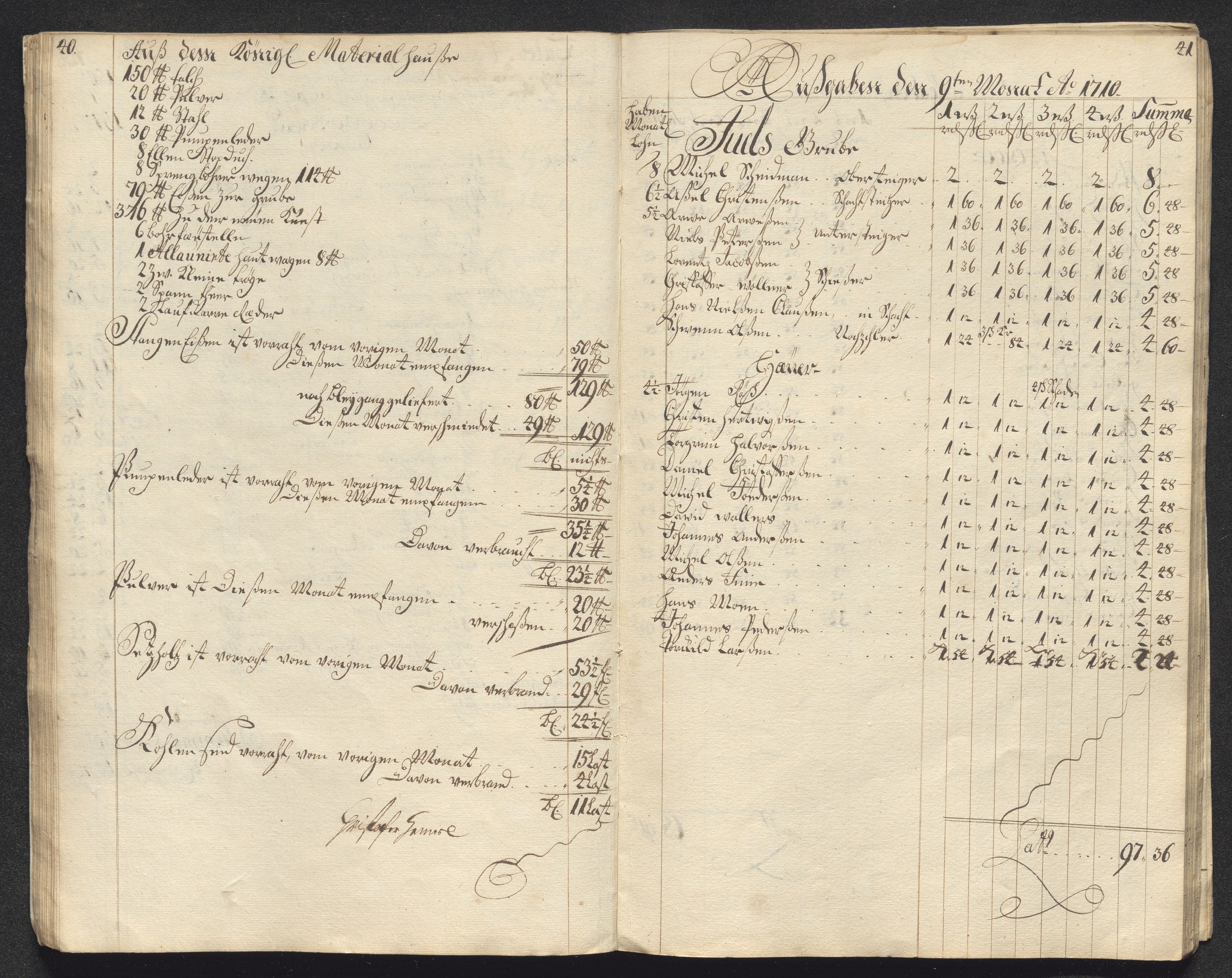 Kongsberg Sølvverk 1623-1816, AV/SAKO-EA-3135/001/D/Dc/Dcd/L0099: Utgiftsregnskap for gruver m.m., 1710, s. 398