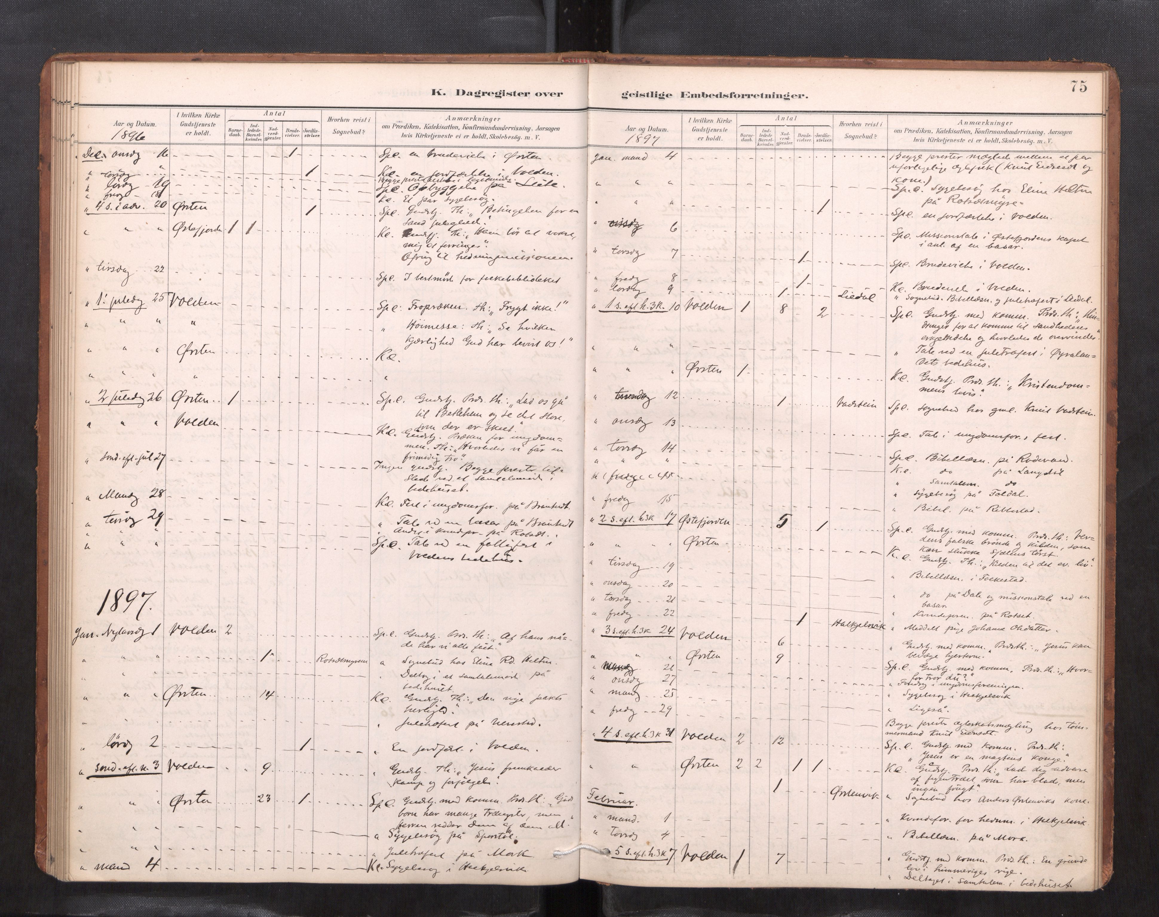 Ministerialprotokoller, klokkerbøker og fødselsregistre - Møre og Romsdal, AV/SAT-A-1454/511/L0145: Dagsregister nr. 511---, 1887-1901, s. 75