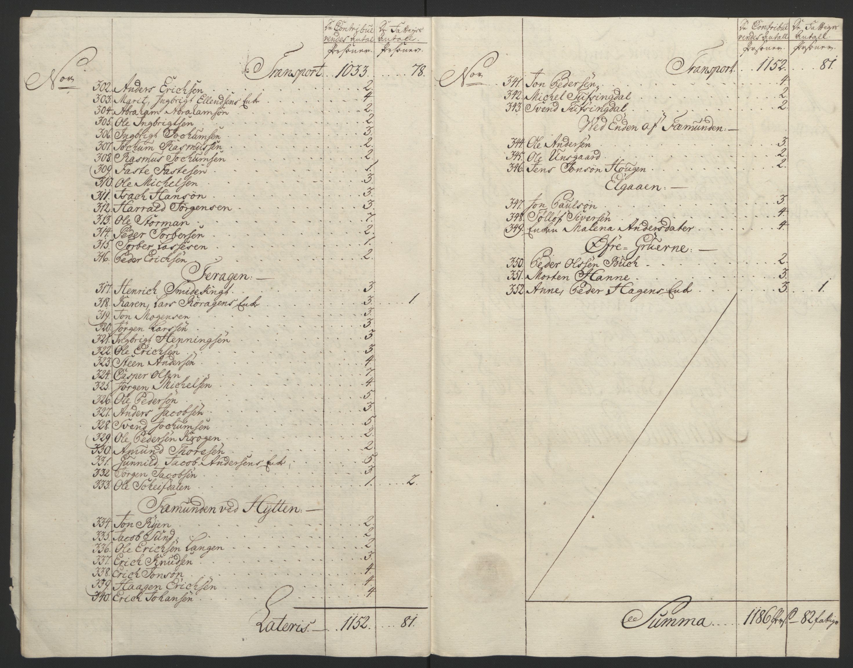 Rentekammeret inntil 1814, Reviderte regnskaper, Fogderegnskap, AV/RA-EA-4092/R60/L4094: Ekstraskatten Orkdal og Gauldal, 1762-1765, s. 57