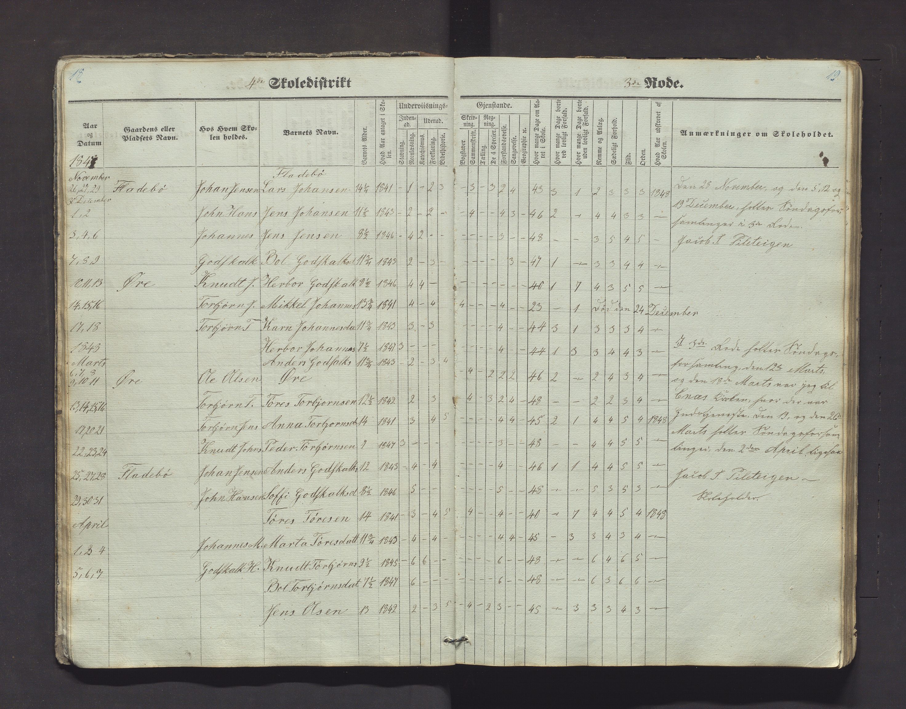 Kvinnherad kommune. Barneskulane, IKAH/1224-231/F/Fd/L0001: Skuleprotokoll for Årvikstranden, Gjetingsdalen og Nordre Pollen krinsar i 4. skuledistrikt , 1846-1872