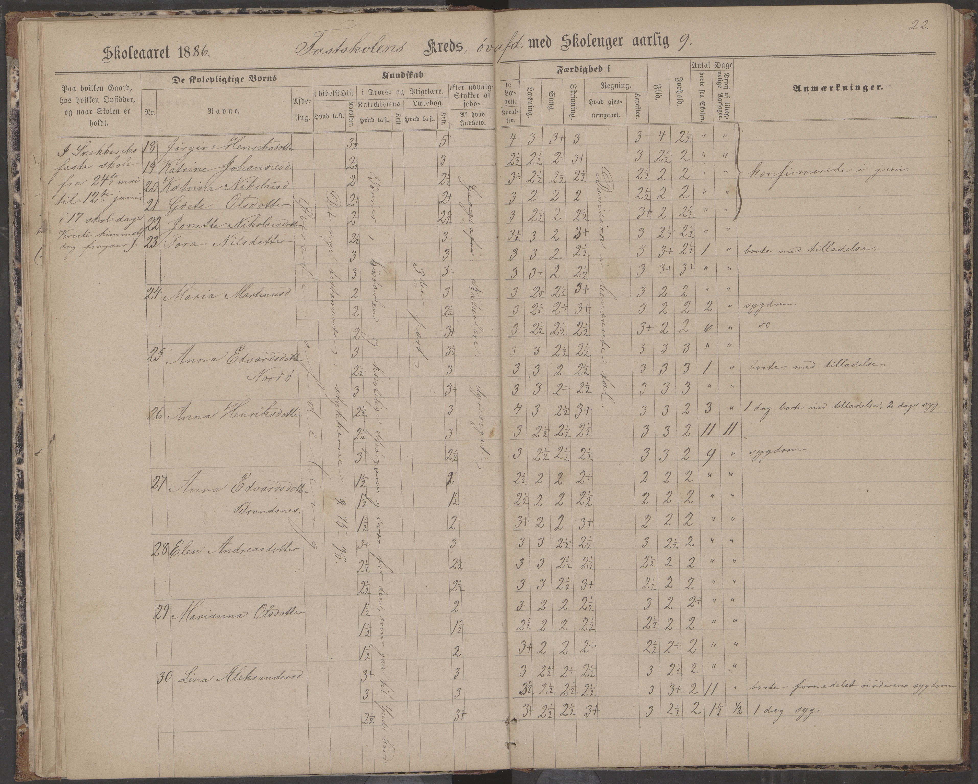 Dønna kommune. Dønnes fastskole, AIN/K-18270.510.01/442/L0004: Skoleprotokoll, 1880-1887