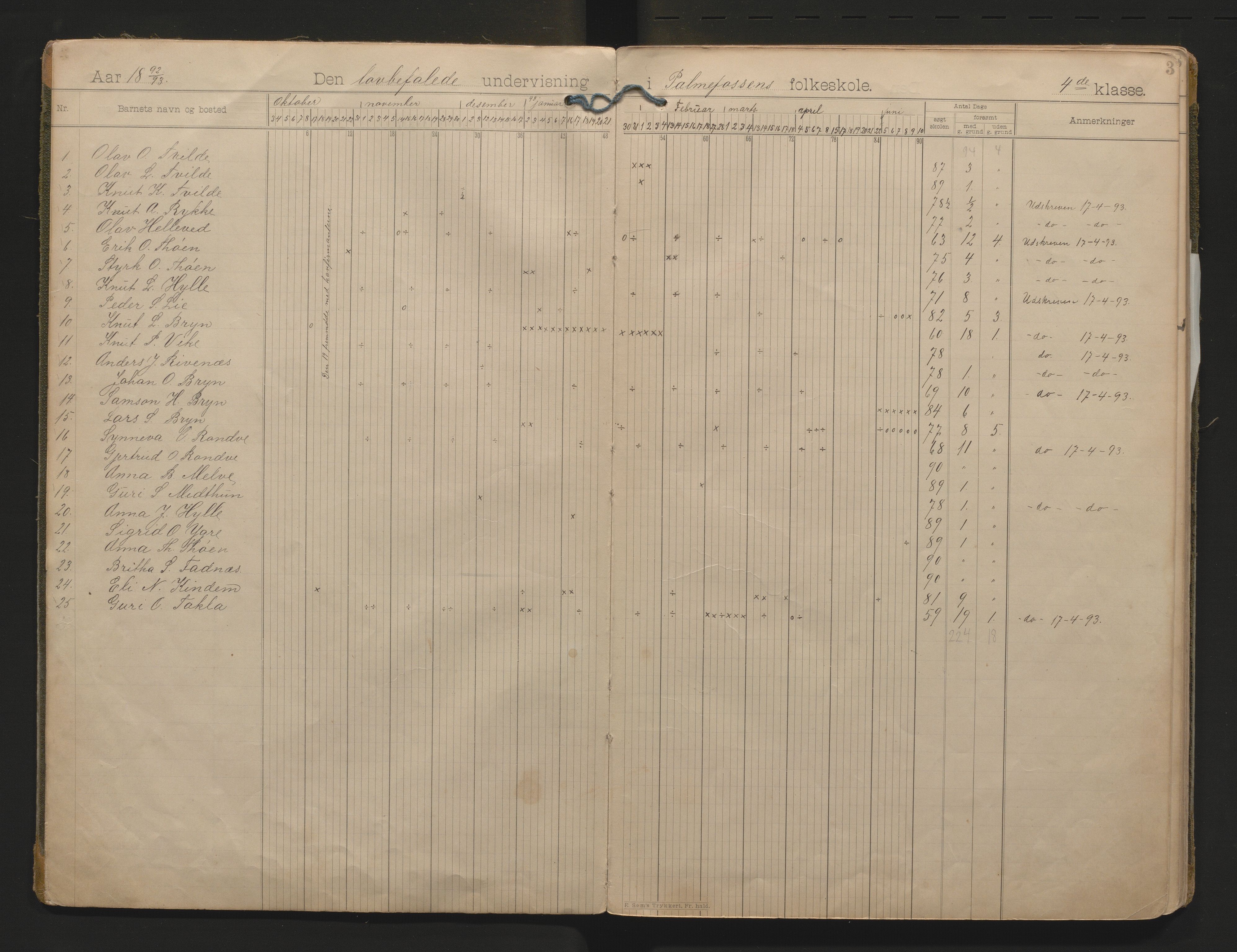Voss kommune. Barneskulane, IKAH/1235-231/G/Ge/L0004: Dagbok for Palmafossen skule m/inventarliste, 1892-1913