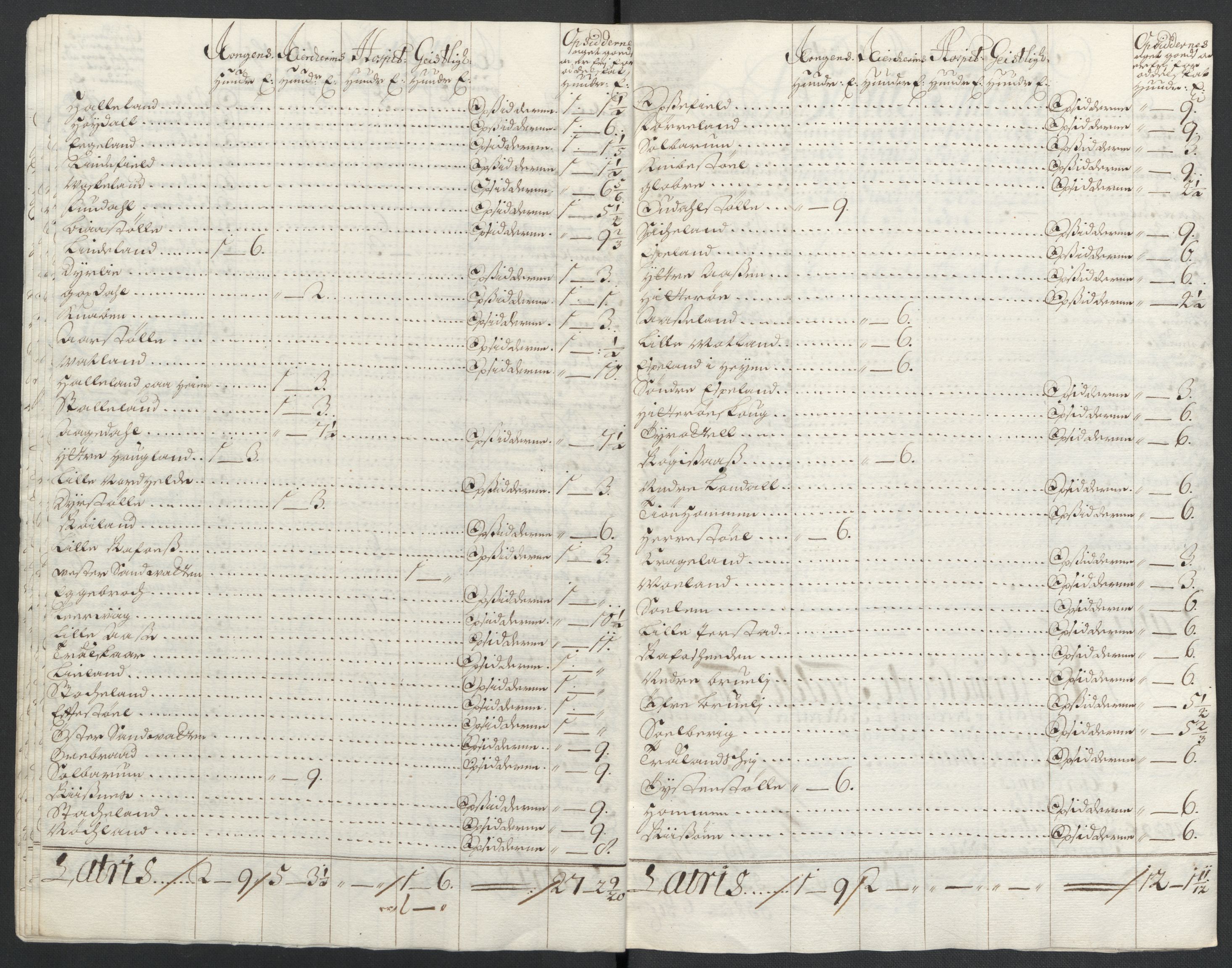 Rentekammeret inntil 1814, Reviderte regnskaper, Fogderegnskap, RA/EA-4092/R43/L2549: Fogderegnskap Lista og Mandal, 1701-1702, s. 143