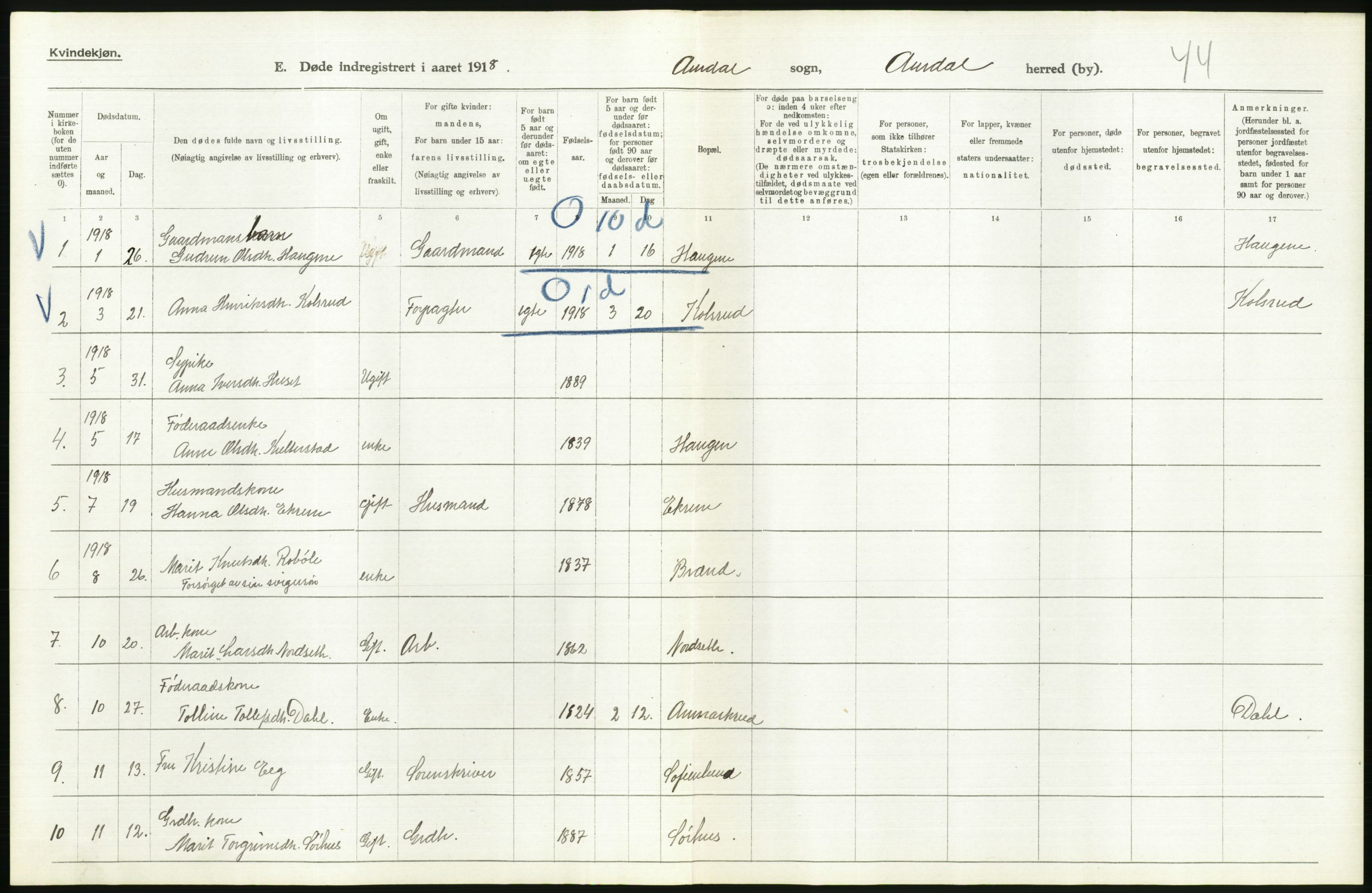 Statistisk sentralbyrå, Sosiodemografiske emner, Befolkning, AV/RA-S-2228/D/Df/Dfb/Dfbh/L0017: Oppland fylke: Døde. Bygder og byer., 1918, s. 306