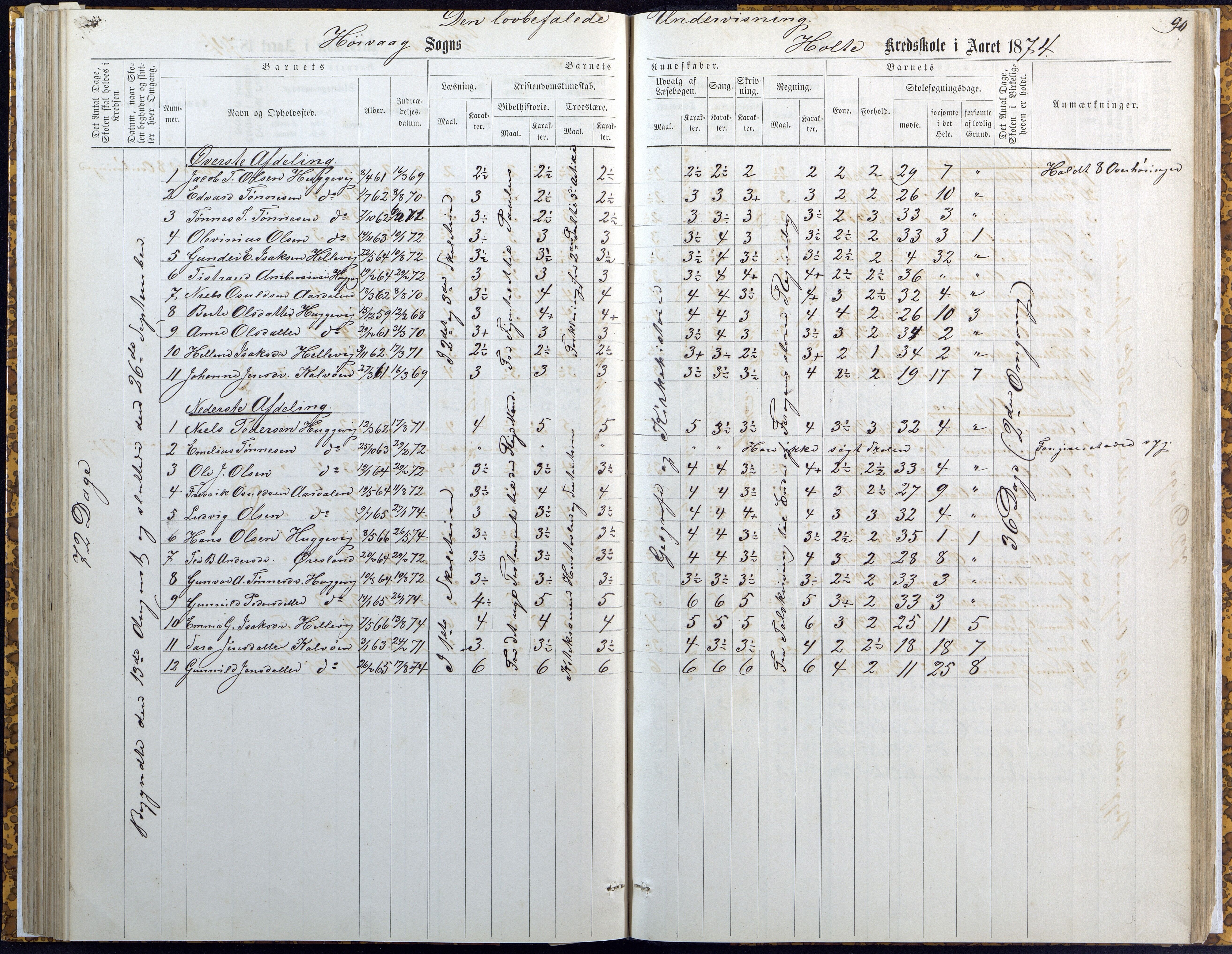 Høvåg kommune, AAKS/KA0927-PK/2/2/L0007: Høvåg - Karakterprotokoll (Høvåg, Hellesund, Åmland, Sevik, Holte), 1863-1883, s. 90