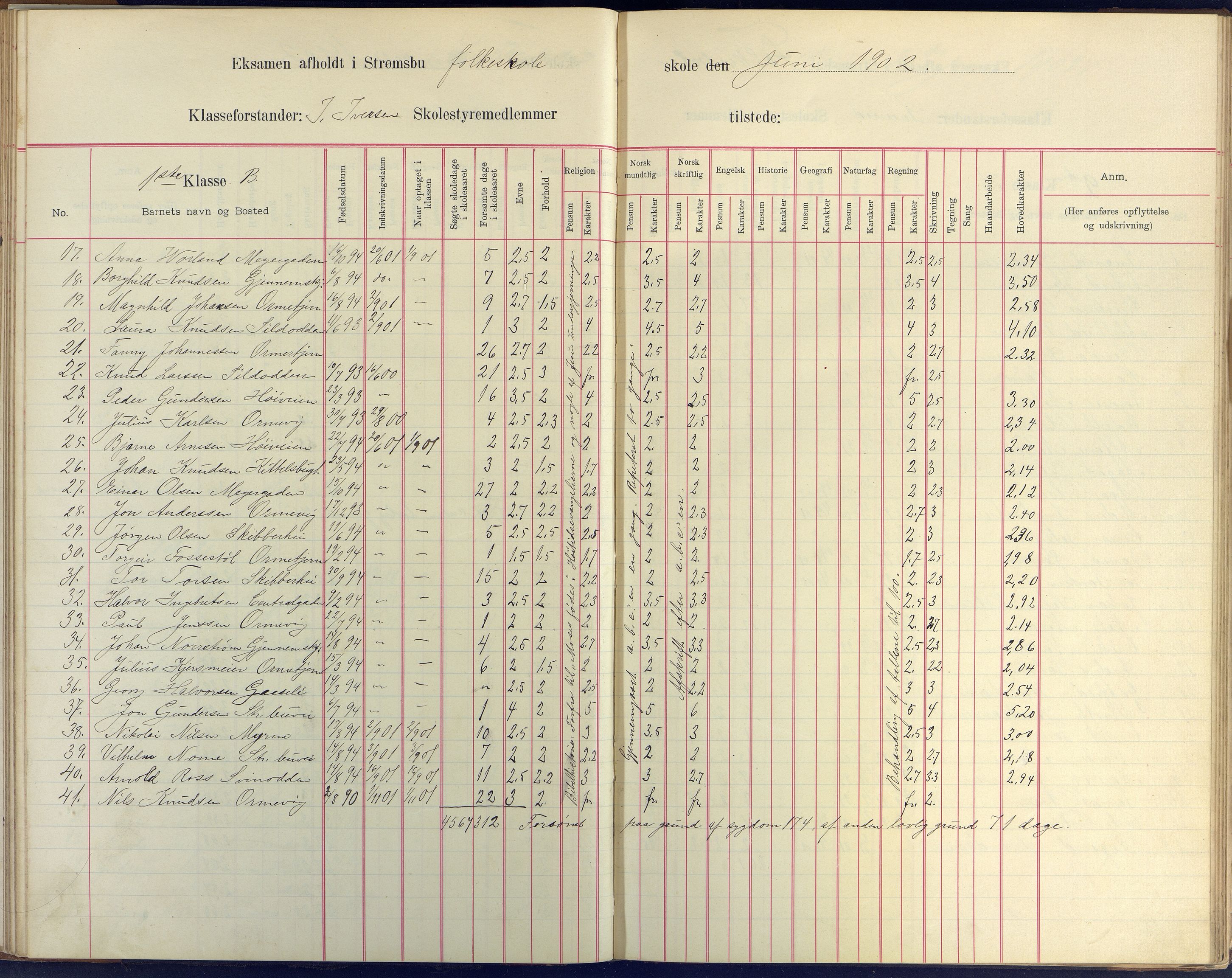 Arendal kommune, Katalog I, AAKS/KA0906-PK-I/07/L0409: Eksamensprotokoll, 1899-1903