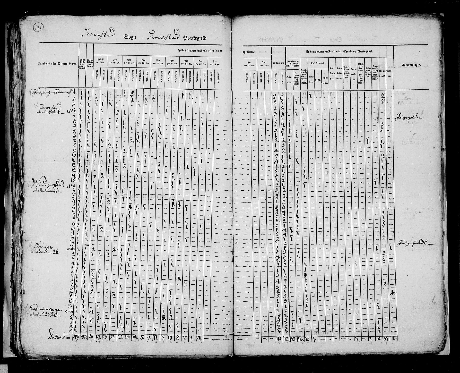 RA, Folketellingen 1825, bind 12: Stavanger amt, 1825, s. 175