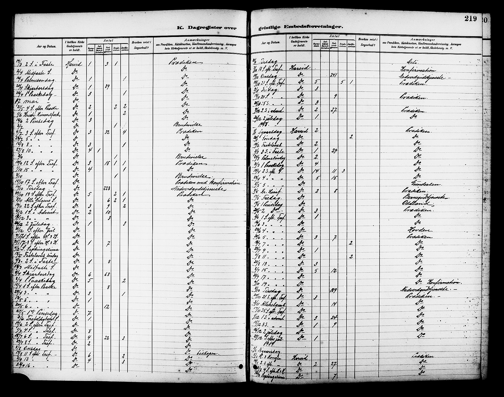 Ministerialprotokoller, klokkerbøker og fødselsregistre - Møre og Romsdal, SAT/A-1454/510/L0126: Klokkerbok nr. 510C03, 1900-1922, s. 219
