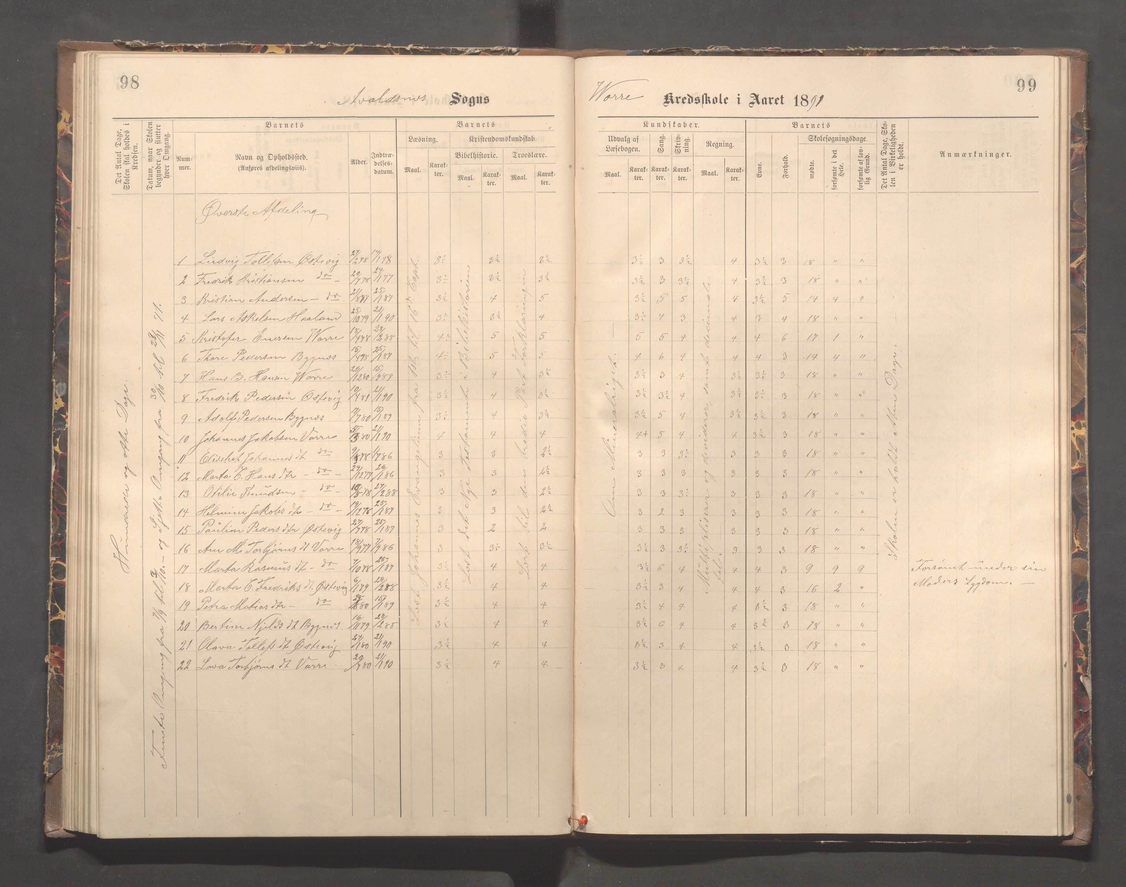 Avaldsnes kommune - Kolstø og Vorre skole, IKAR/K-101688/H/L0002: Skoleprotokoll, 1888-1900, s. 98-99