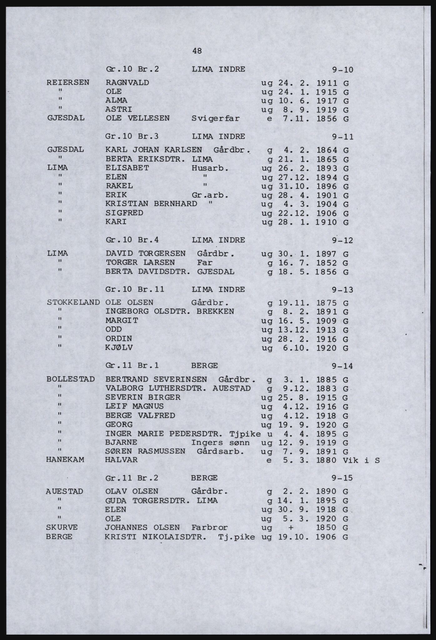 SAST, Avskrift av folketellingen 1920 for en del av Jæren, 1920, s. 54