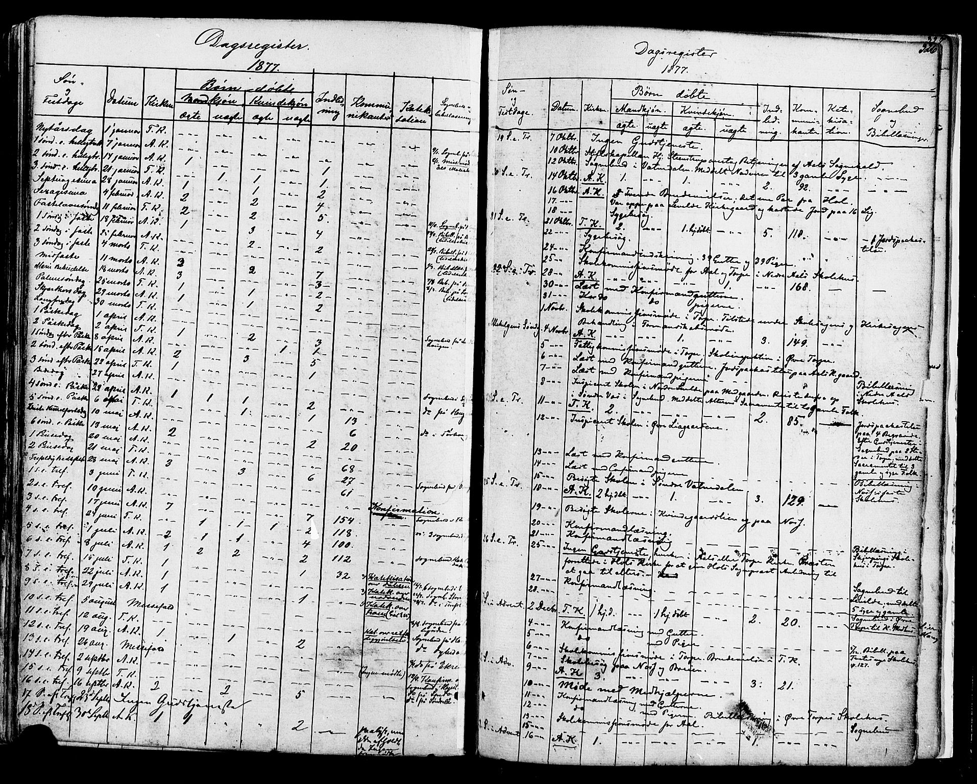 Ål kirkebøker, AV/SAKO-A-249/F/Fa/L0007: Ministerialbok nr. I 7, 1865-1881, s. 326