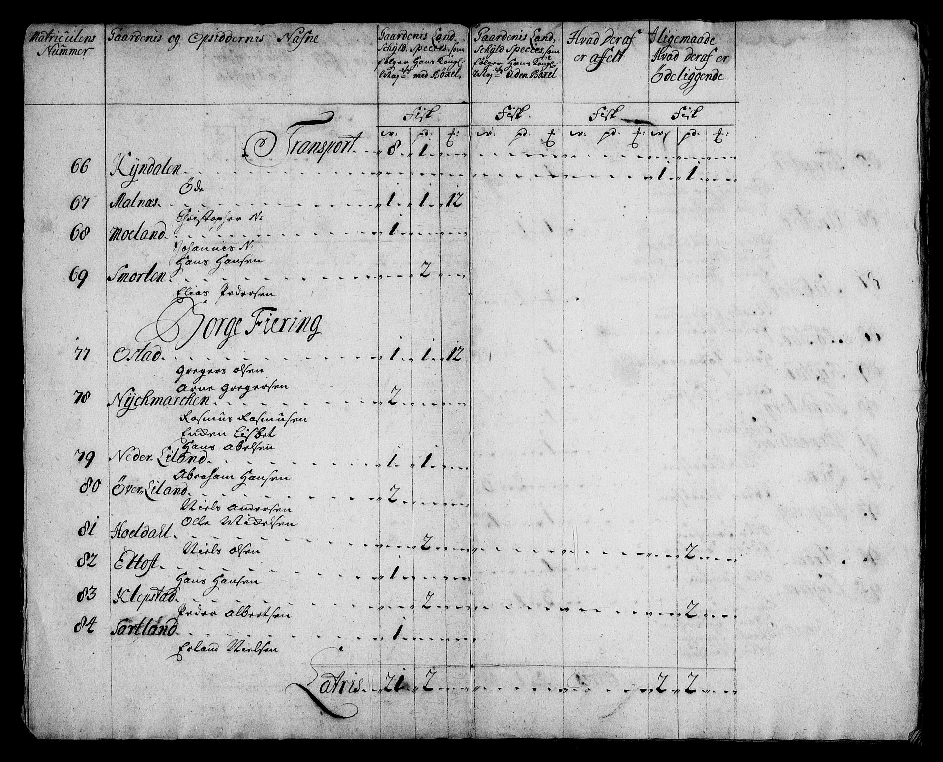 Rentekammeret inntil 1814, Realistisk ordnet avdeling, AV/RA-EA-4070/N/Na/L0006/0002: [XI k]: Assignert krongods nordafjells (1720, 1722, 1727 og 1728): / Lofoten fogderi, 1720