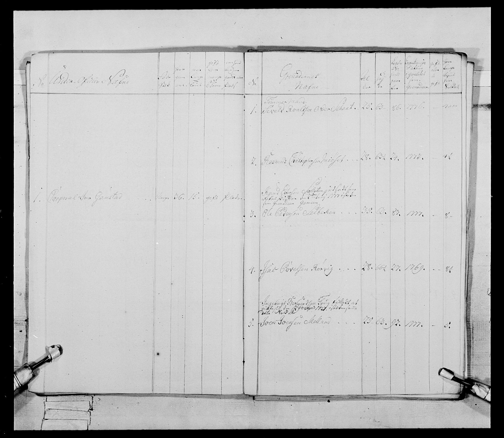 Generalitets- og kommissariatskollegiet, Det kongelige norske kommissariatskollegium, AV/RA-EA-5420/E/Eh/L0086: 3. Trondheimske nasjonale infanteriregiment, 1776-1779, s. 168