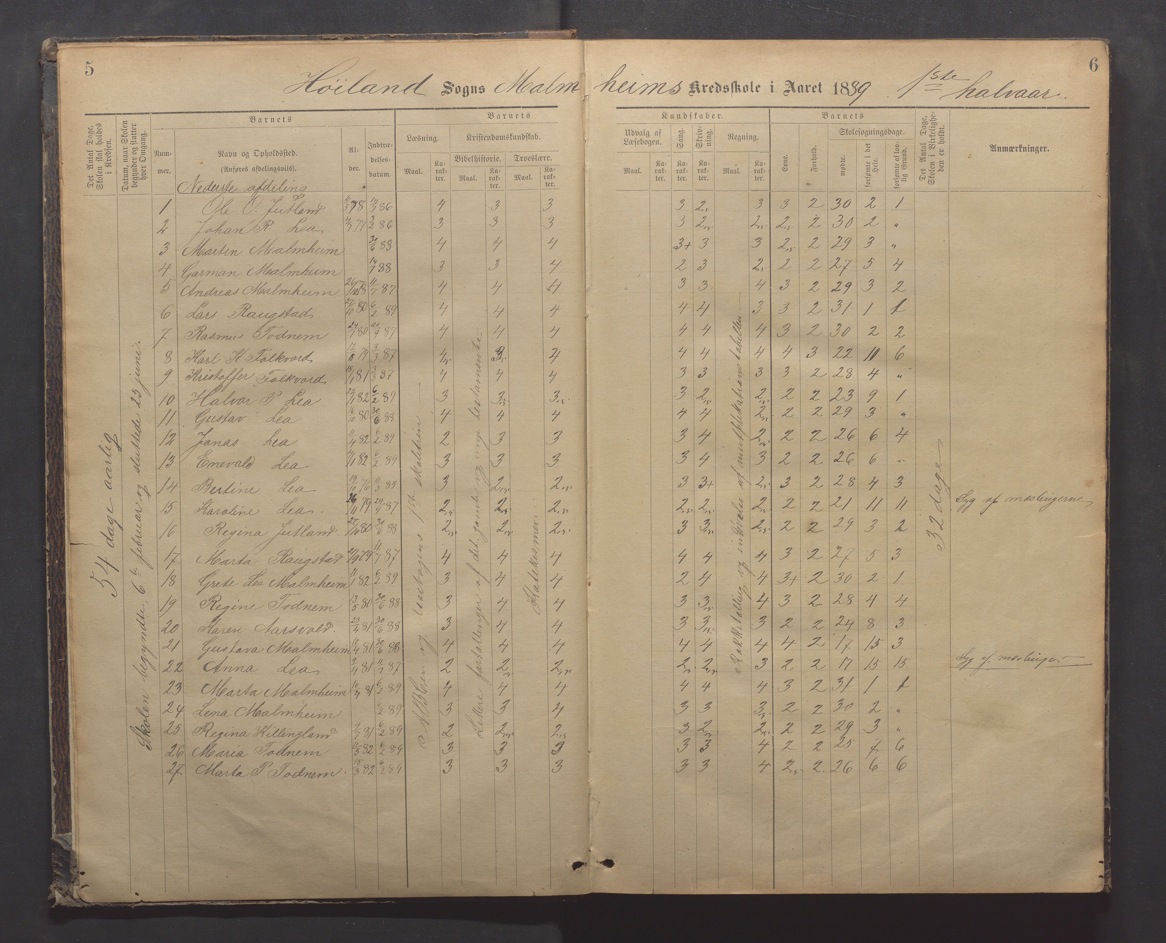 Høyland kommune - Malmheim skole, IKAR/K-100082/F/L0002: Skoleprotokoll, 1889-1909, s. 5-6