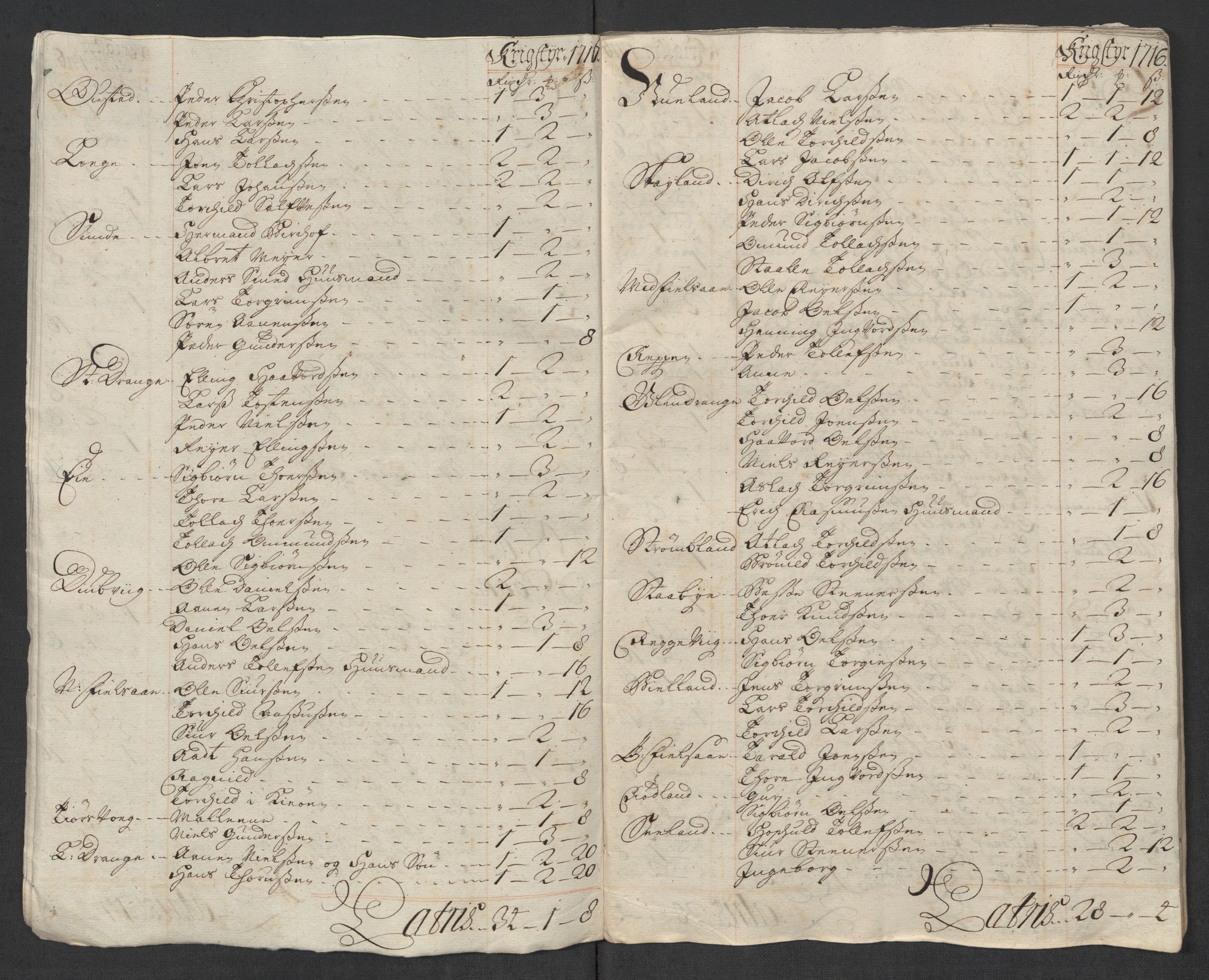 Rentekammeret inntil 1814, Reviderte regnskaper, Fogderegnskap, AV/RA-EA-4092/R43/L2560: Fogderegnskap Lista og Mandal, 1716, s. 79