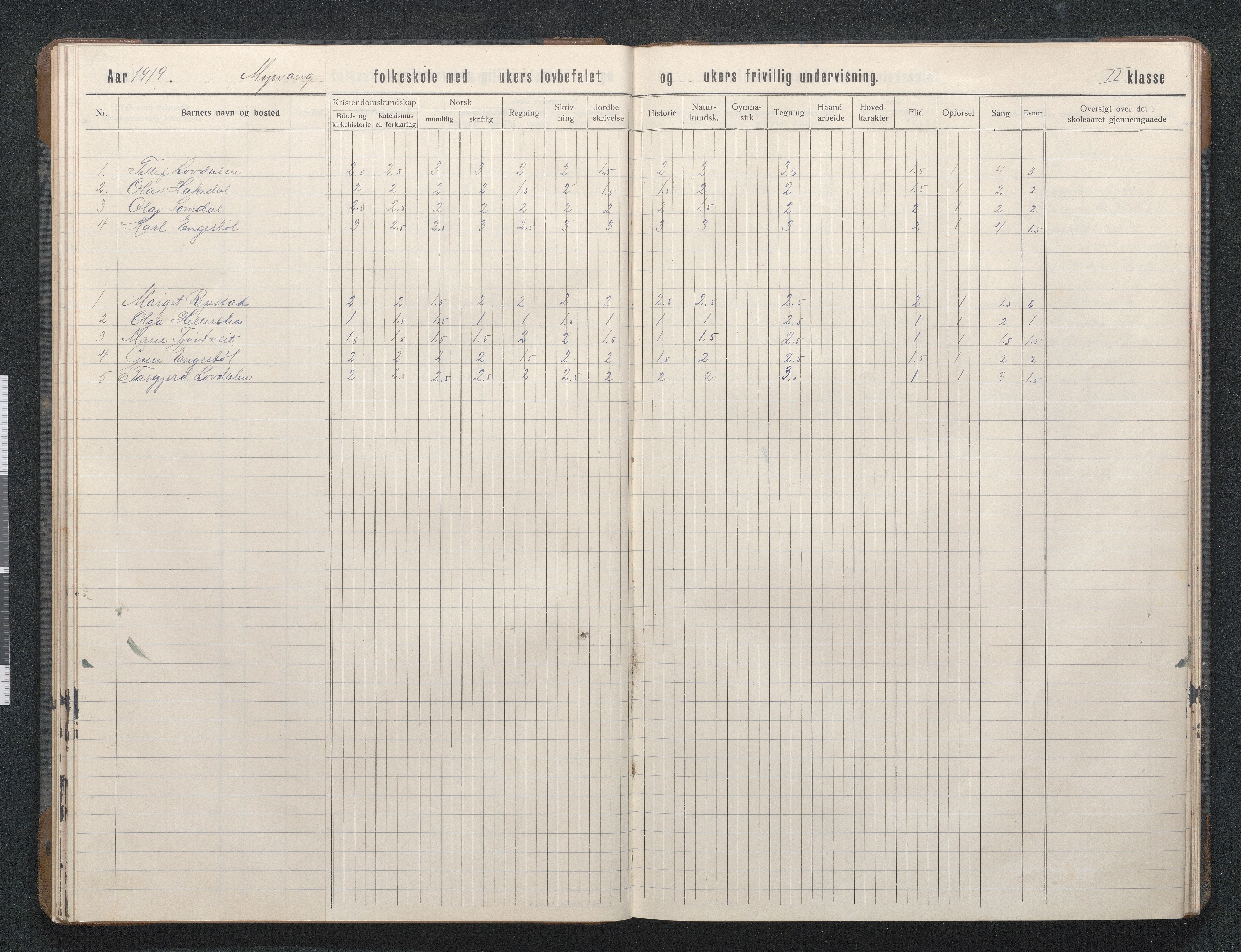 Birkenes kommune, Mosfjell skolekrets, AAKS/KA0928-550f_91/F02/L0002: Skoleprotokoll, 1909-1951