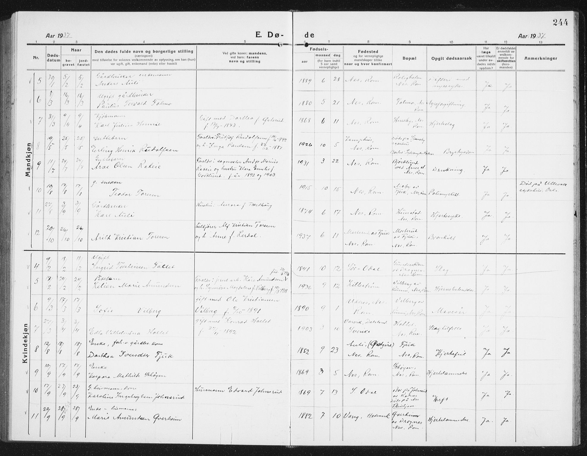 Nes prestekontor Kirkebøker, AV/SAO-A-10410/G/Gc/L0002: Klokkerbok nr. III 2, 1915-1943, s. 244