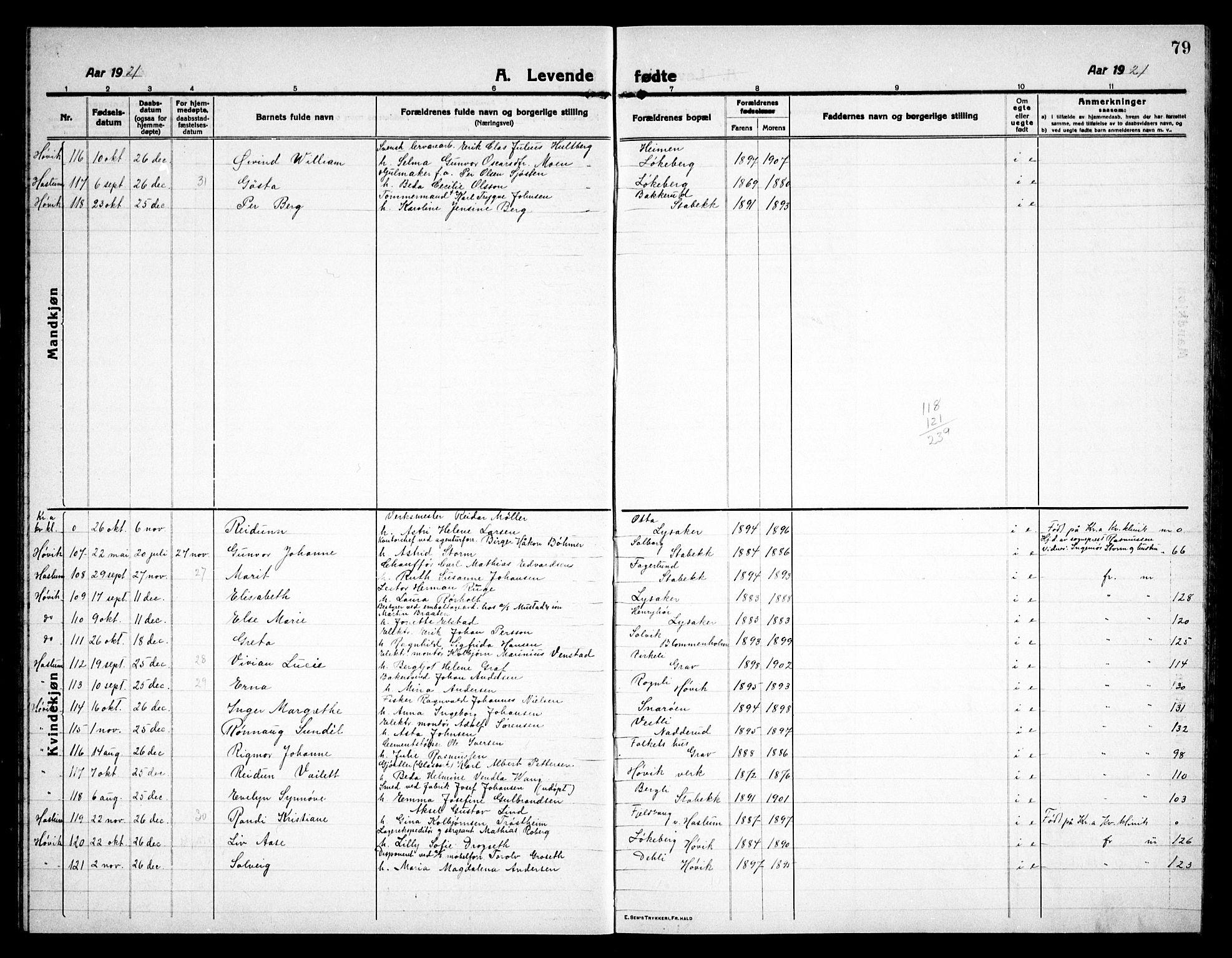 Østre Bærum prestekontor Kirkebøker, AV/SAO-A-10887/G/Ga/L0002: Klokkerbok nr. 2, 1912-1929, s. 79