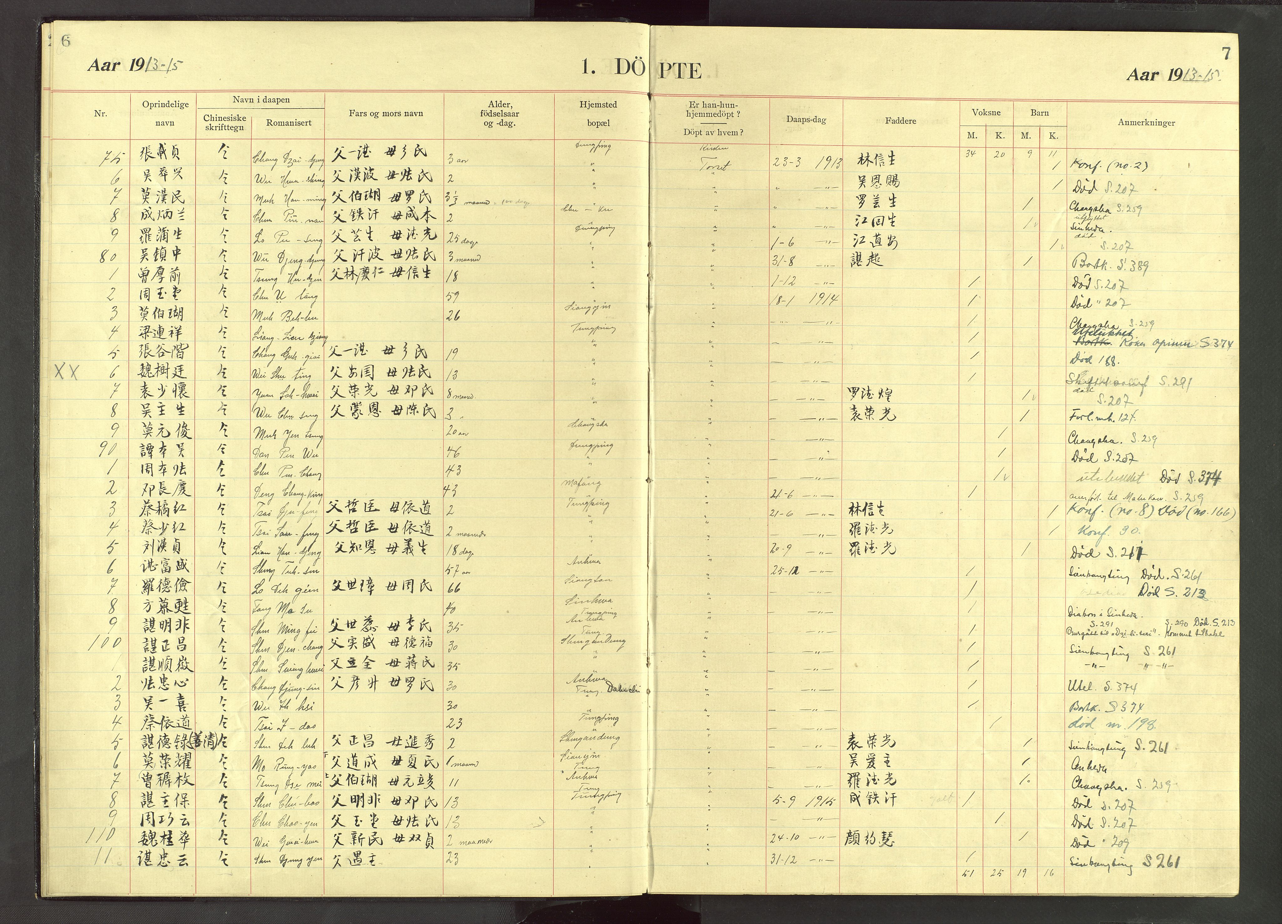 Det Norske Misjonsselskap - utland - Kina (Hunan), VID/MA-A-1065/Dm/L0071: Ministerialbok nr. 109, 1907-1948, s. 6-7