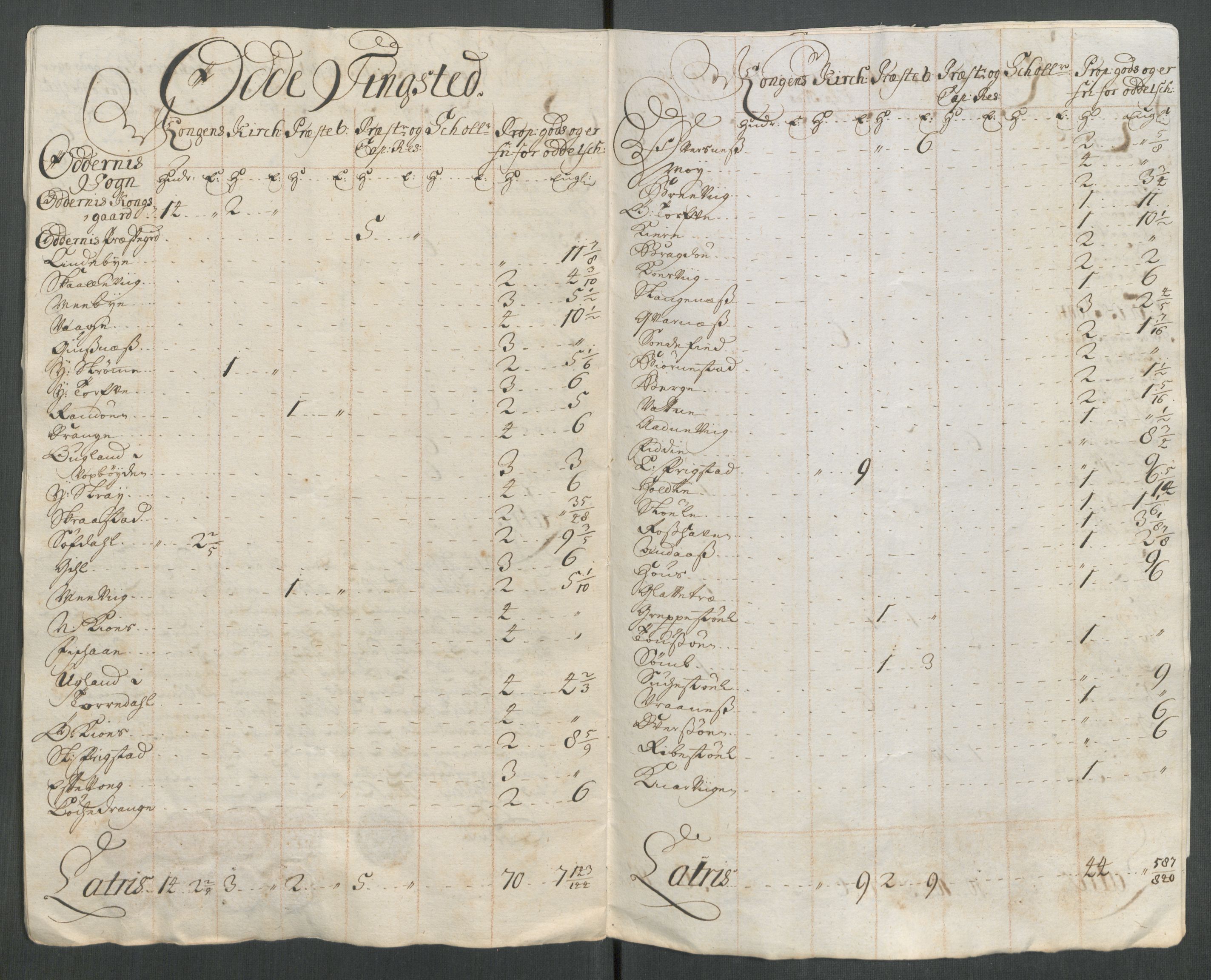 Rentekammeret inntil 1814, Reviderte regnskaper, Fogderegnskap, AV/RA-EA-4092/R43/L2559: Fogderegnskap Lista og Mandal, 1715, s. 280