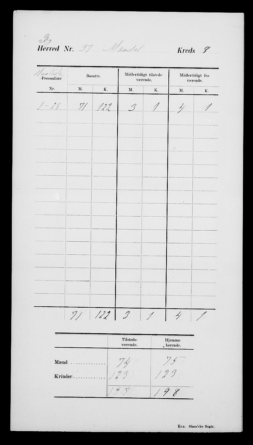 SAK, Folketelling 1900 for 1002 Mandal ladested, 1900, s. 13