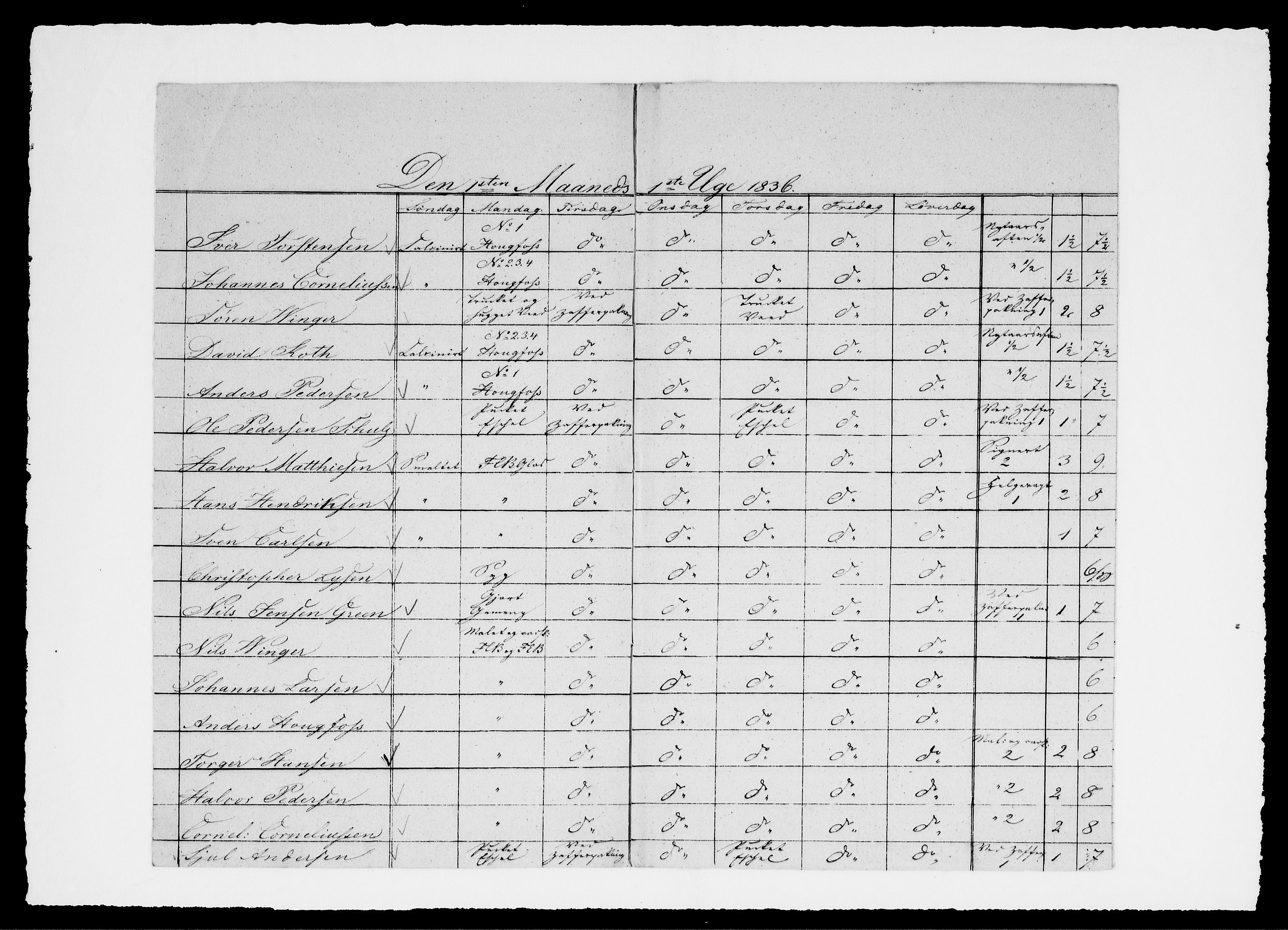 Modums Blaafarveværk, AV/RA-PA-0157/G/Ge/L0323/0001: -- / Berigt over arbeiderne ved farveverket, 1836-1838, s. 3