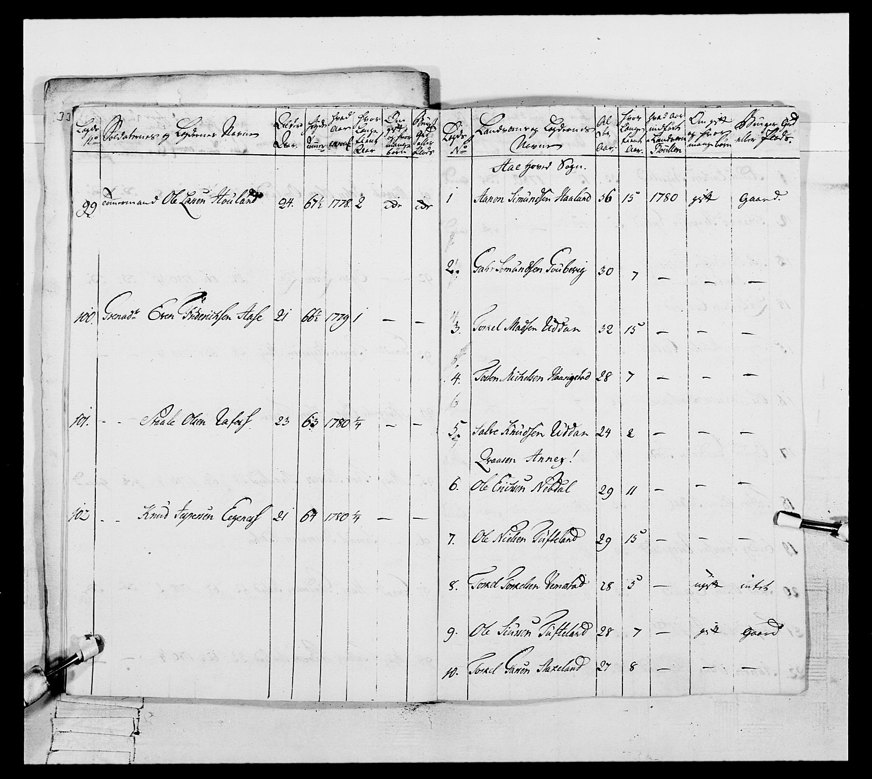 Generalitets- og kommissariatskollegiet, Det kongelige norske kommissariatskollegium, AV/RA-EA-5420/E/Eh/L0106: 2. Vesterlenske nasjonale infanteriregiment, 1774-1780, s. 389