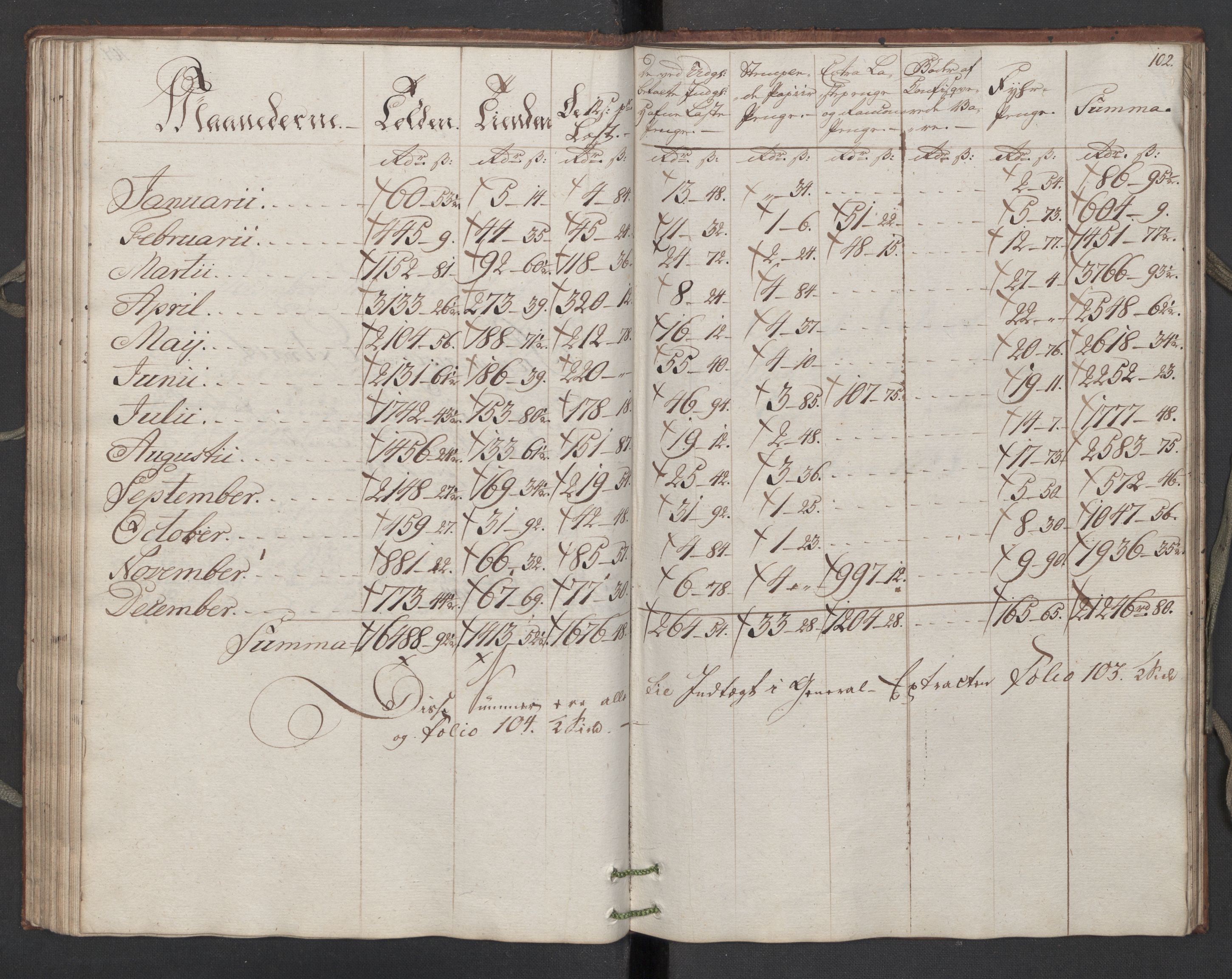 Generaltollkammeret, tollregnskaper, AV/RA-EA-5490/R16/L0107/0002: Tollregnskaper Kristiansand / Utgående hovedtollbok, 1788, s. 101b-102a