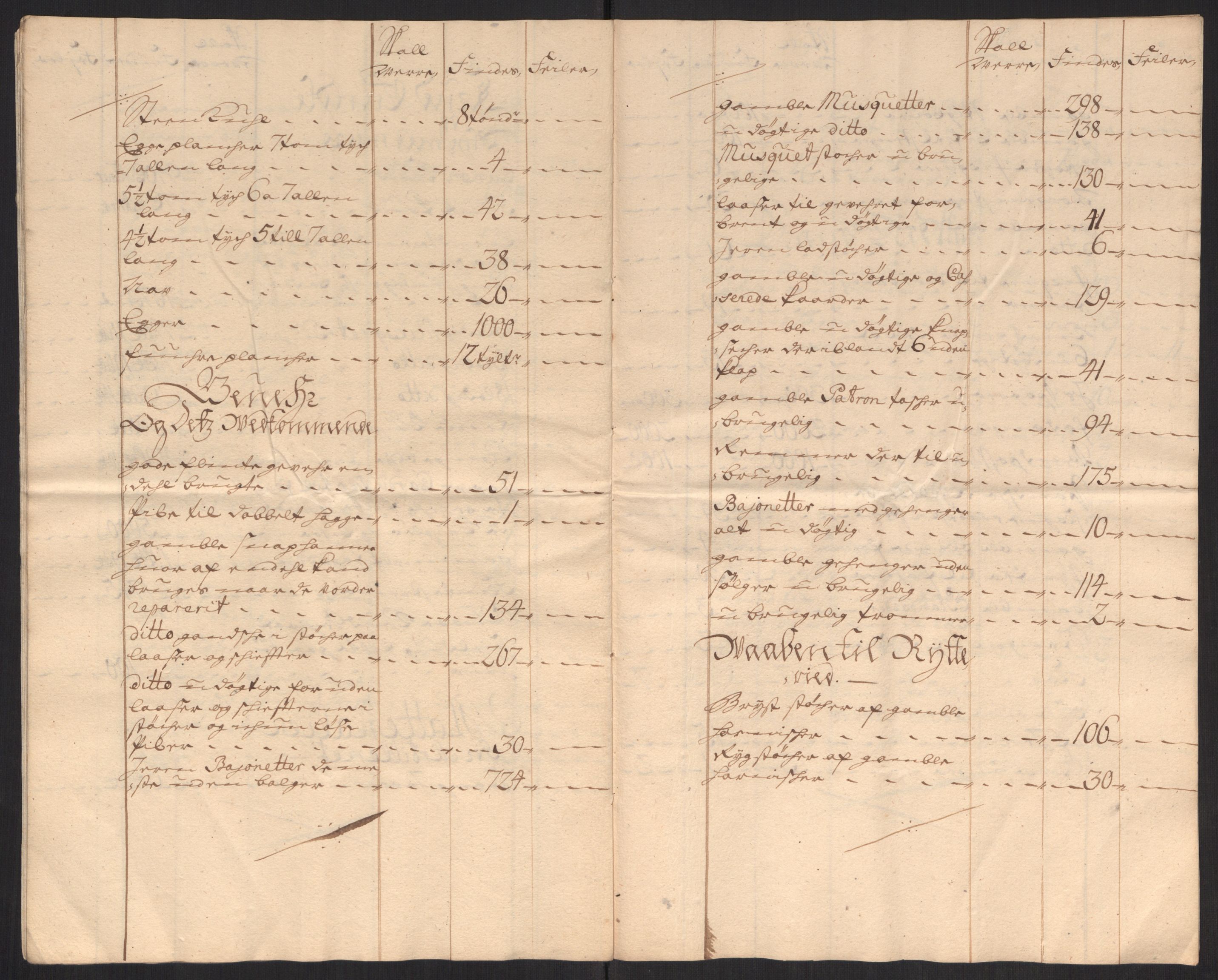 Kommanderende general (KG I) med Det norske krigsdirektorium, AV/RA-EA-5419/D/L0152: Fredriksten festning: Brev, inventarfortegnelser og regnskapsekstrakter, 1720-1723, s. 204