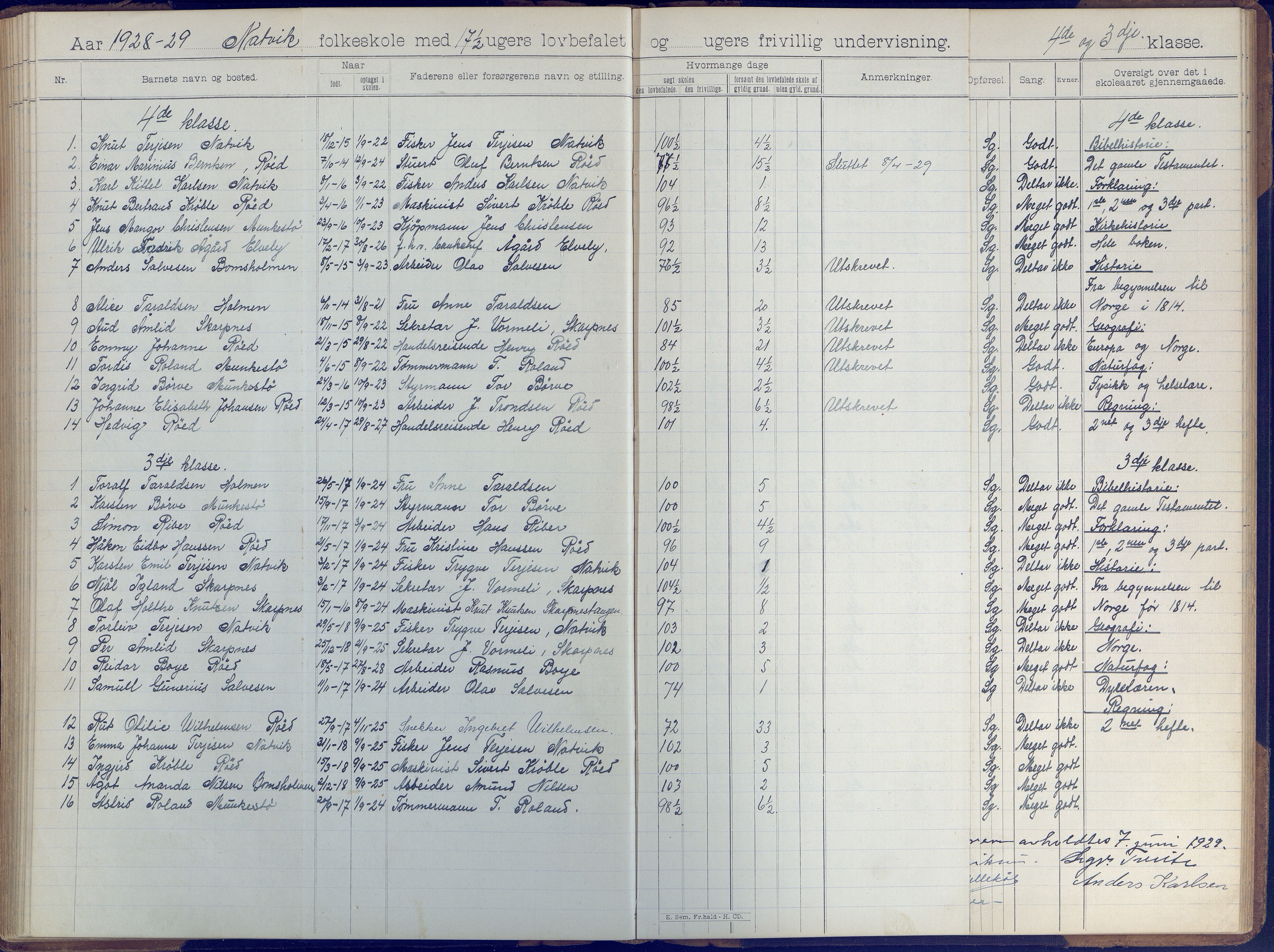 Øyestad kommune frem til 1979, AAKS/KA0920-PK/06/06B/L0001: Skoleprotokoll, 1896-1947