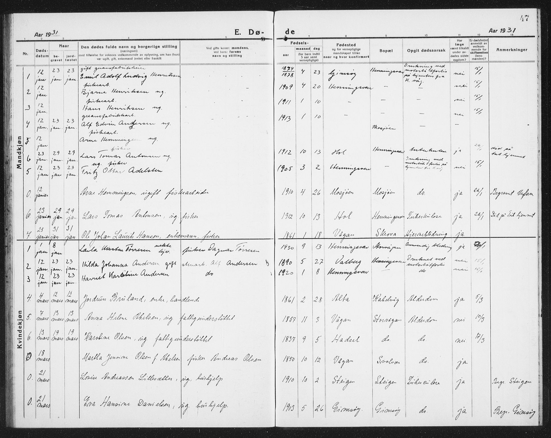 Ministerialprotokoller, klokkerbøker og fødselsregistre - Nordland, AV/SAT-A-1459/874/L1083: Klokkerbok nr. 874C12, 1920-1936, s. 47
