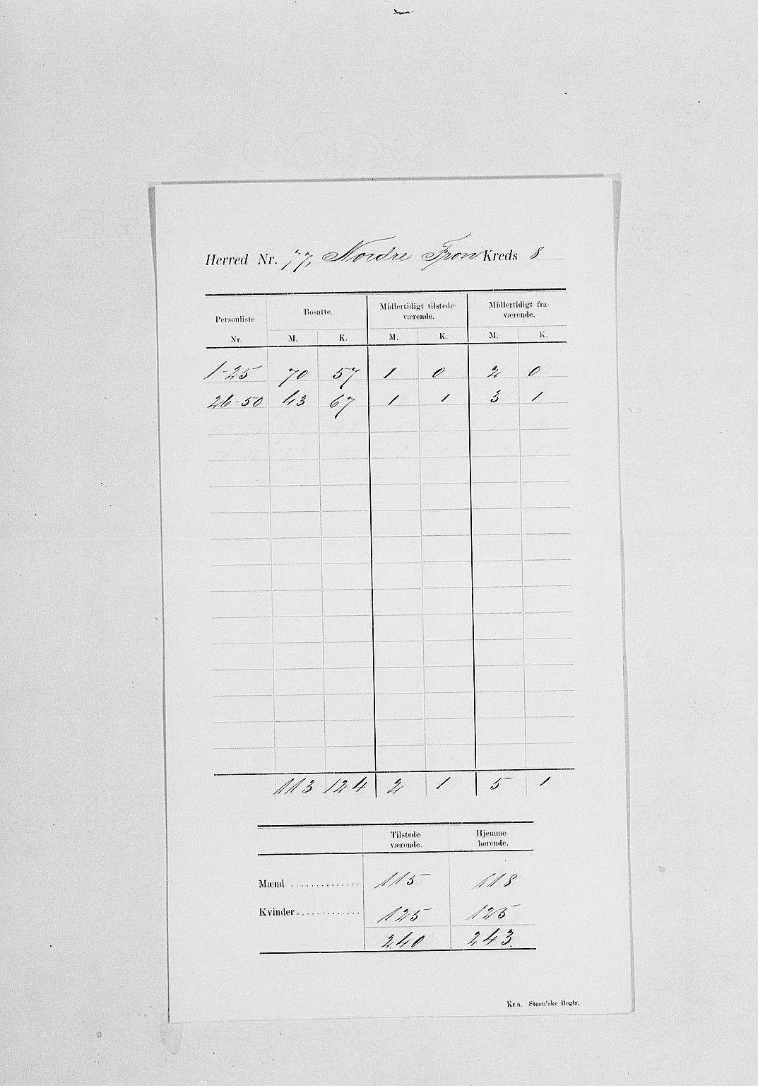 SAH, Folketelling 1900 for 0518 Nord-Fron herred, 1900, s. 10