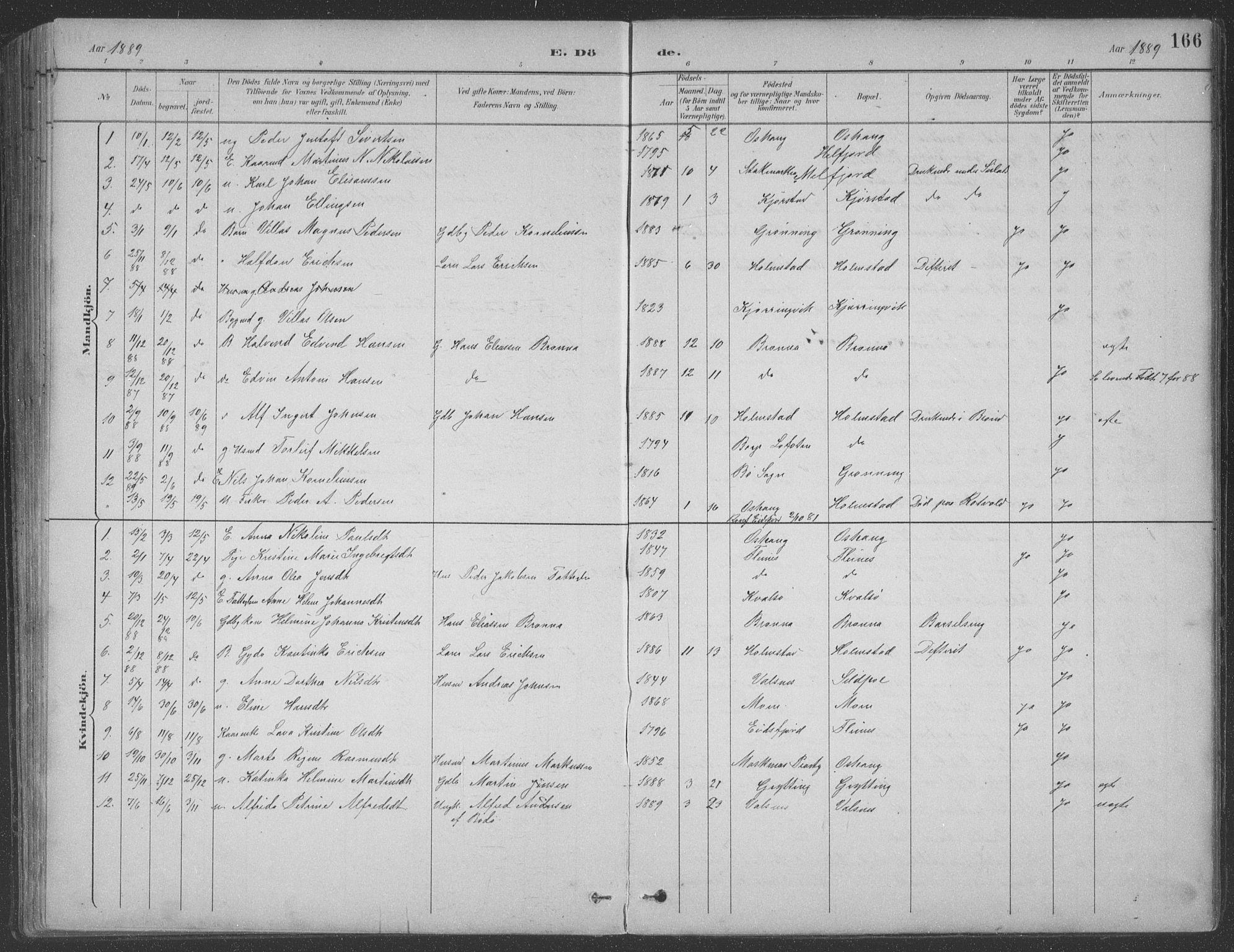 Ministerialprotokoller, klokkerbøker og fødselsregistre - Nordland, SAT/A-1459/890/L1290: Klokkerbok nr. 890C01, 1882-1911, s. 166