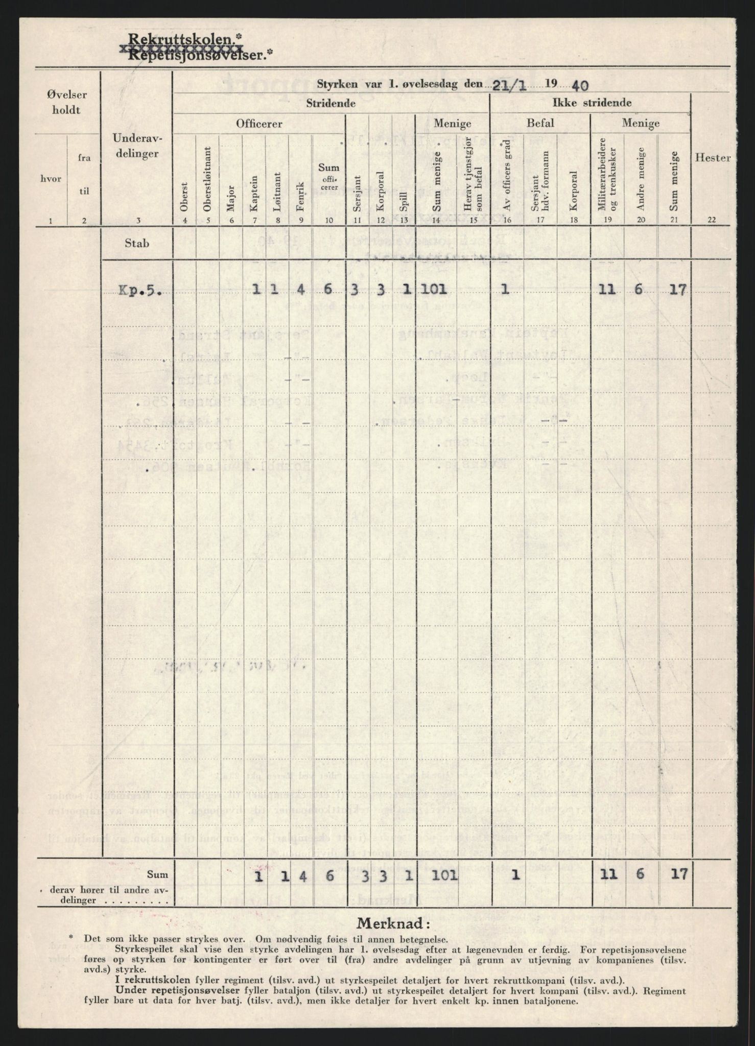 Forsvaret, Forsvarets krigshistoriske avdeling, AV/RA-RAFA-2017/Y/Yb/L0128: II-C-11-600  -  6. Divisjon / 6. Distriktskommando, 1936-1940