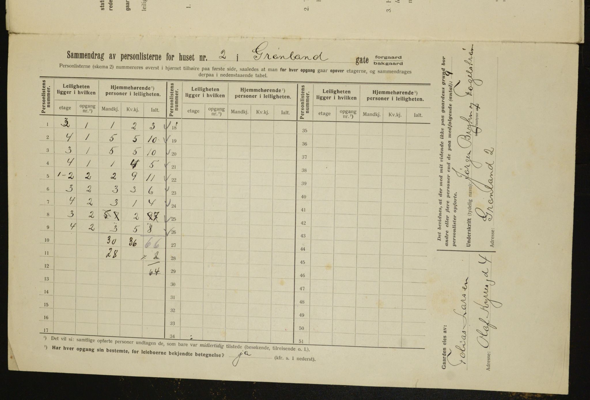 OBA, Kommunal folketelling 1.2.1912 for Kristiania, 1912, s. 30976