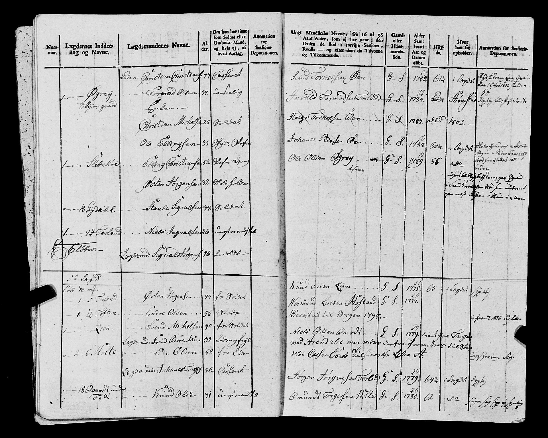 Fylkesmannen i Rogaland, AV/SAST-A-101928/99/3/325/325CA, 1655-1832, s. 9103