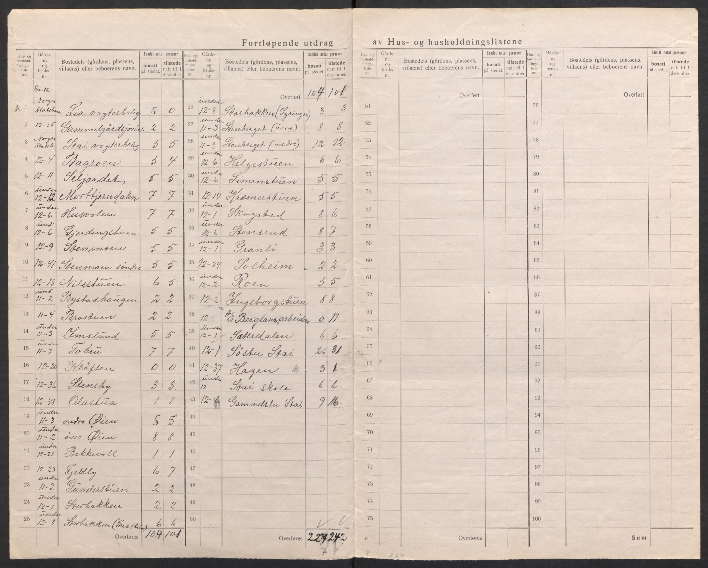 SAH, Folketelling 1920 for 0430 Stor-Elvdal herred, 1920, s. 22