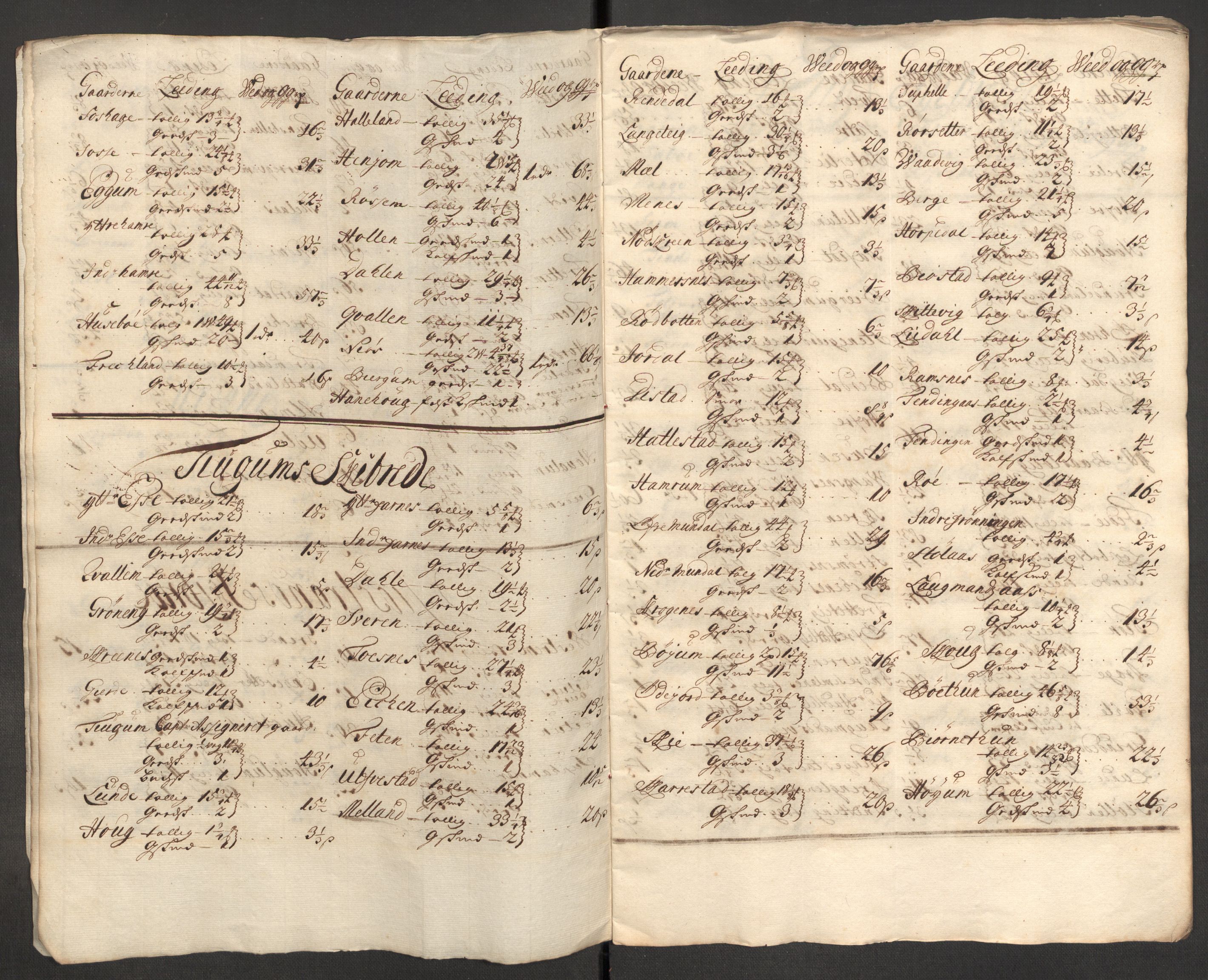 Rentekammeret inntil 1814, Reviderte regnskaper, Fogderegnskap, RA/EA-4092/R52/L3314: Fogderegnskap Sogn, 1705-1707, s. 310