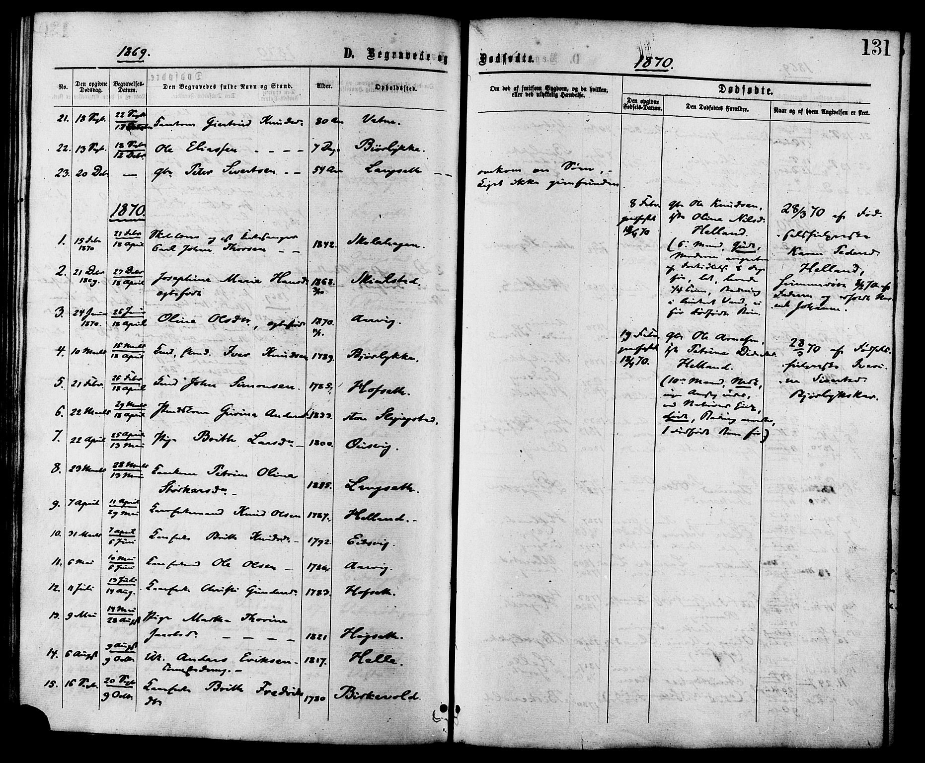 Ministerialprotokoller, klokkerbøker og fødselsregistre - Møre og Romsdal, AV/SAT-A-1454/525/L0373: Ministerialbok nr. 525A03, 1864-1879, s. 131