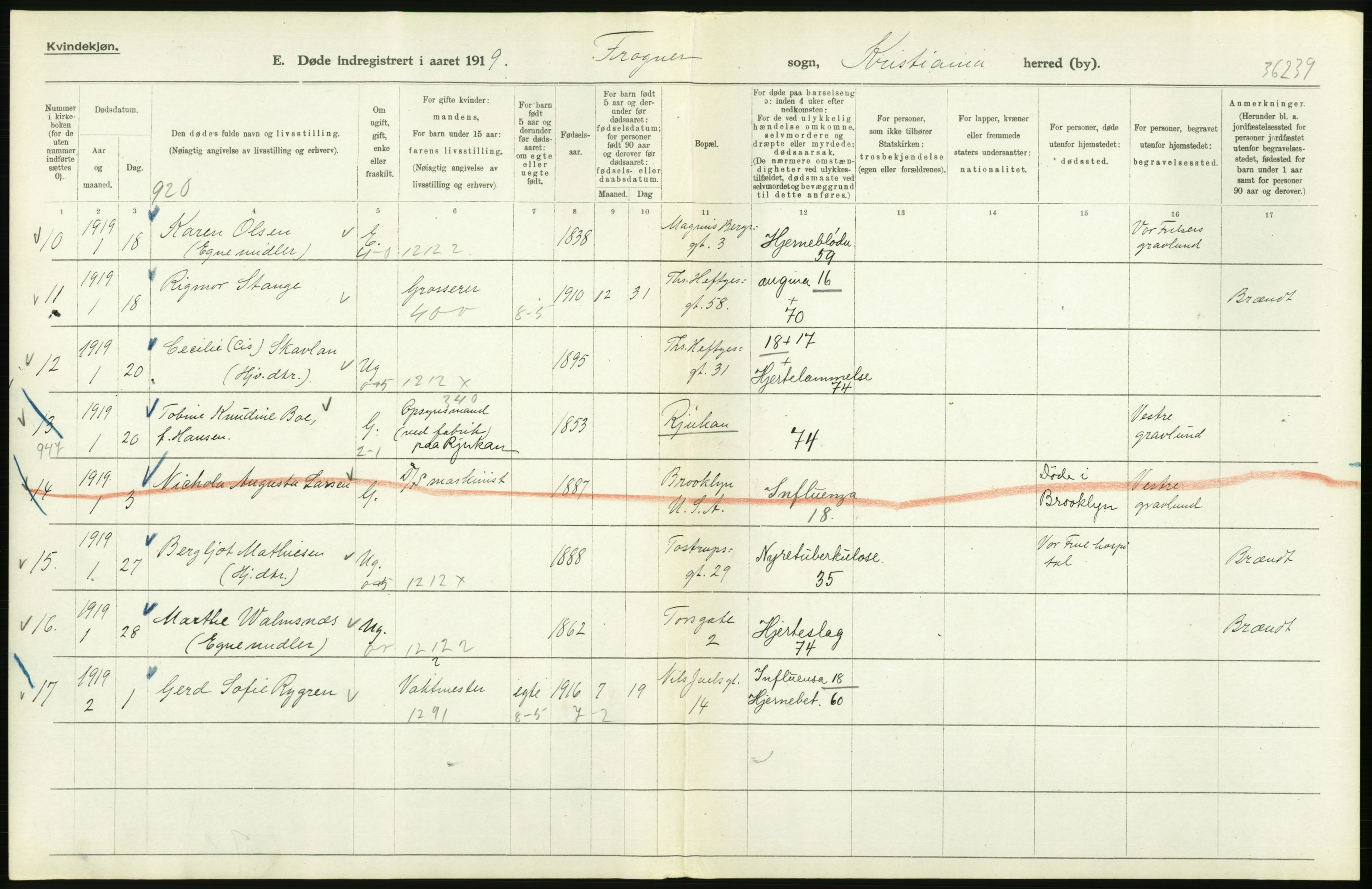 Statistisk sentralbyrå, Sosiodemografiske emner, Befolkning, AV/RA-S-2228/D/Df/Dfb/Dfbi/L0011: Kristiania: Døde, dødfødte, 1919