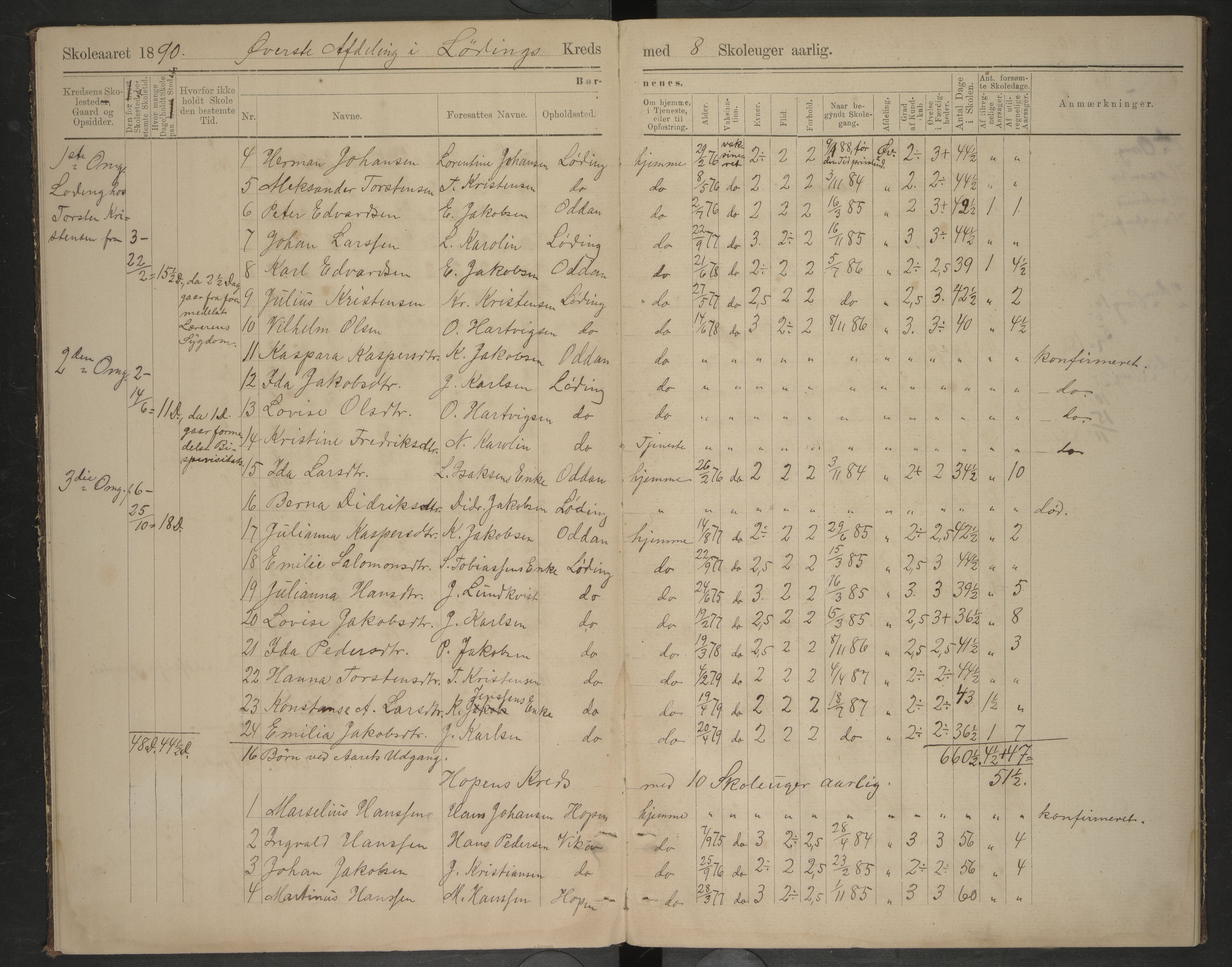 Bodin kommune. Tverlandet skolekrets, AIN/K-18431.510.02/F/Fa/L0004: Oversigts-protokol/Skoleprotokoll, 1890-1892