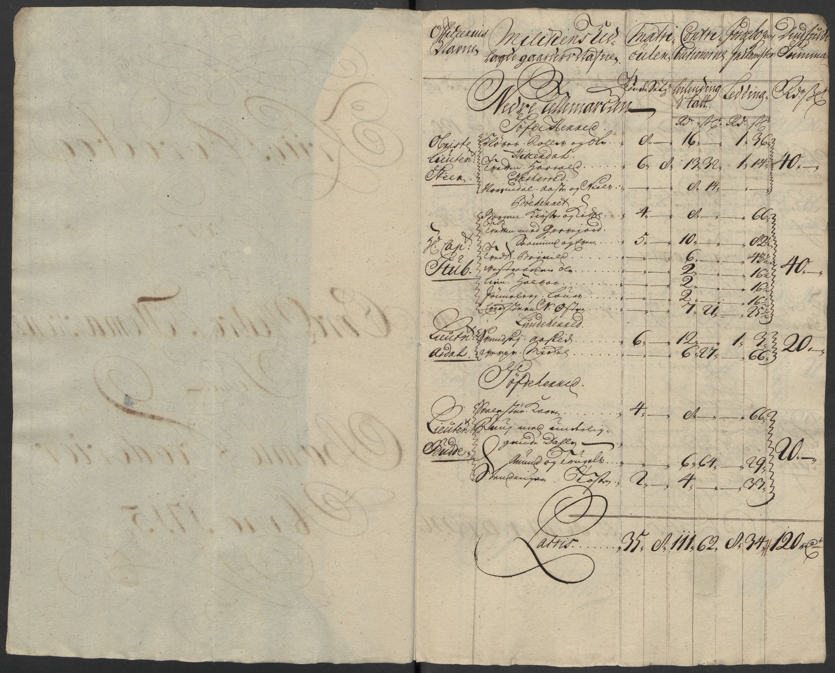 Rentekammeret inntil 1814, Reviderte regnskaper, Fogderegnskap, AV/RA-EA-4092/R36/L2127: Fogderegnskap Øvre og Nedre Telemark og Bamble, 1715, s. 239