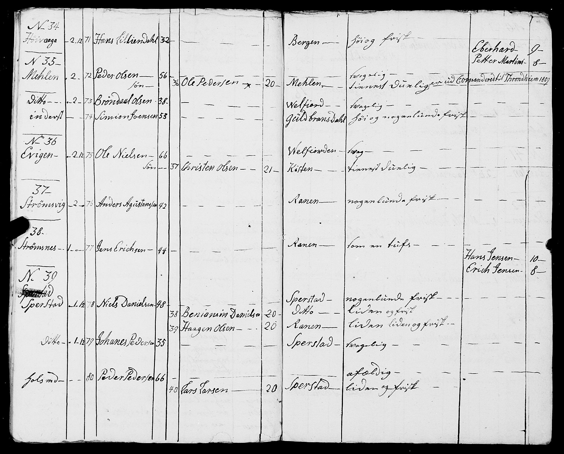 Fylkesmannen i Nordland, AV/SAT-A-0499/1.1/R/Ra/L0016: Innrulleringsmanntall for Rødøy, 1809-1835, s. 10